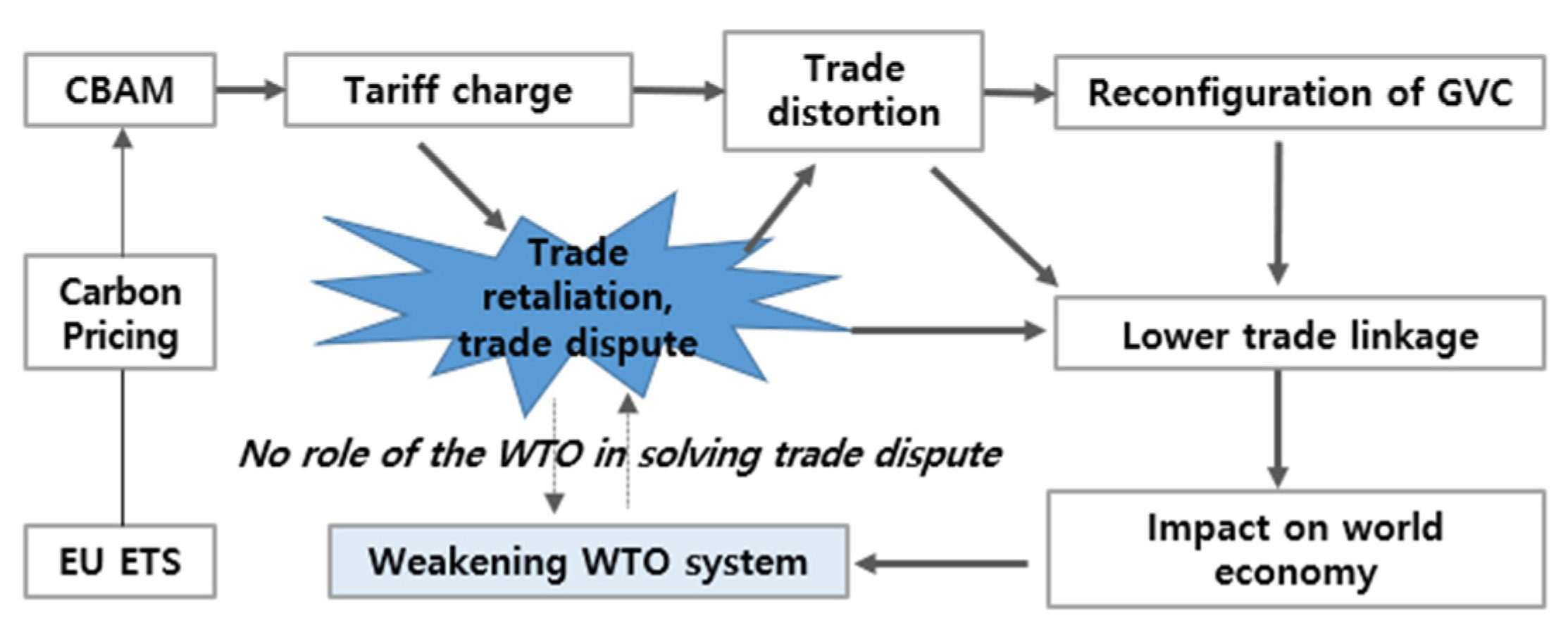 Energies 14 07303 g001