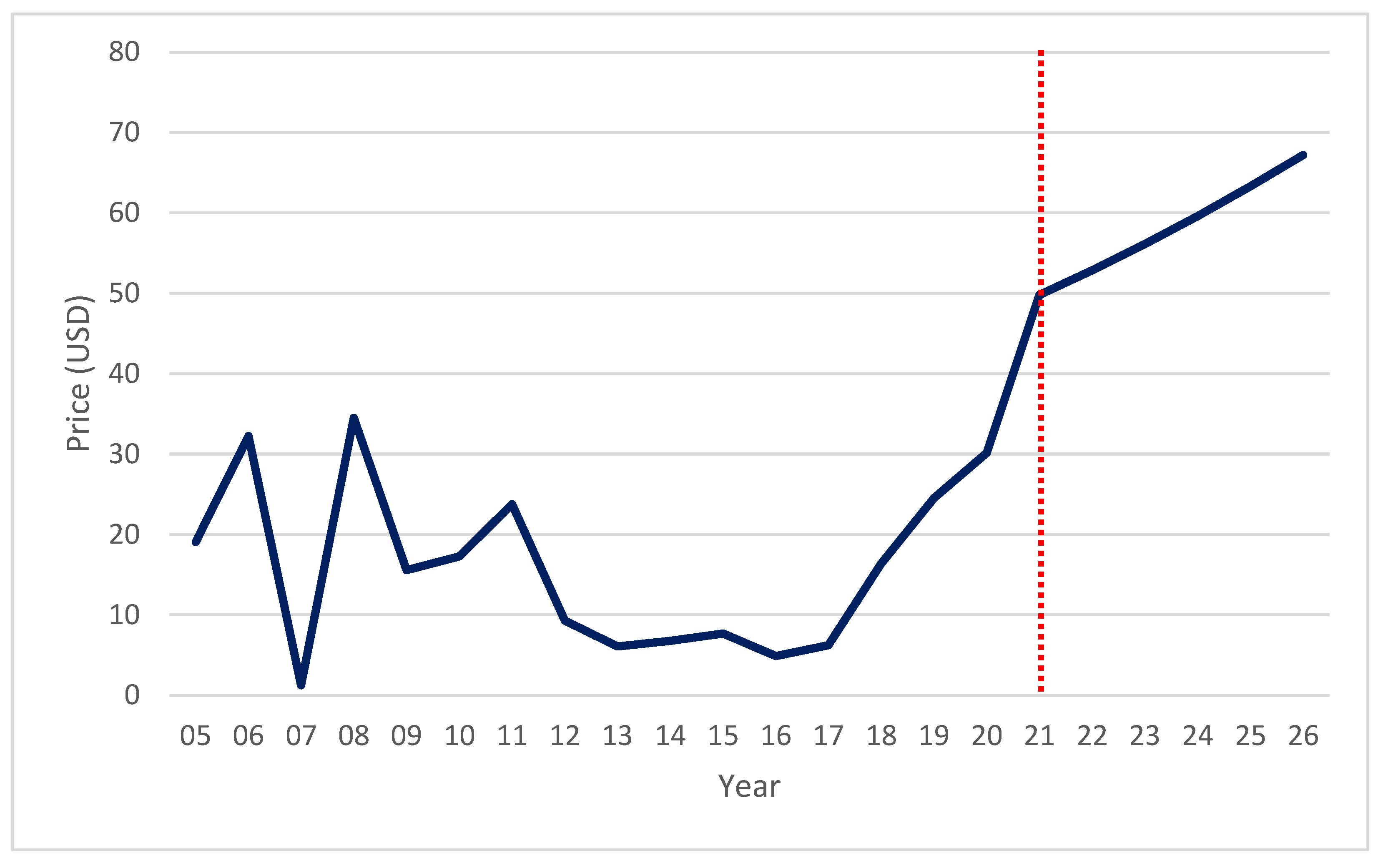 Energies 14 07303 g003