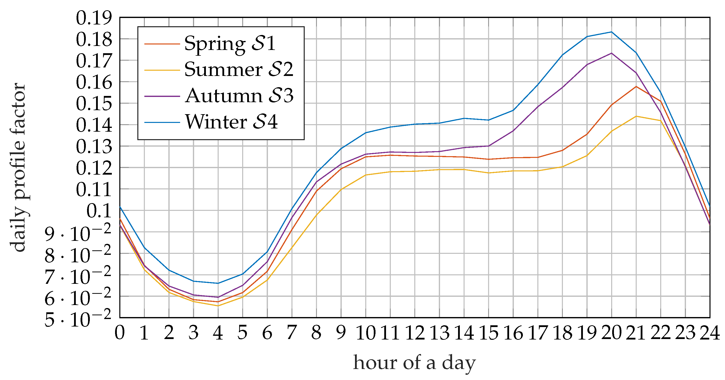 Energies 14 07304 g001