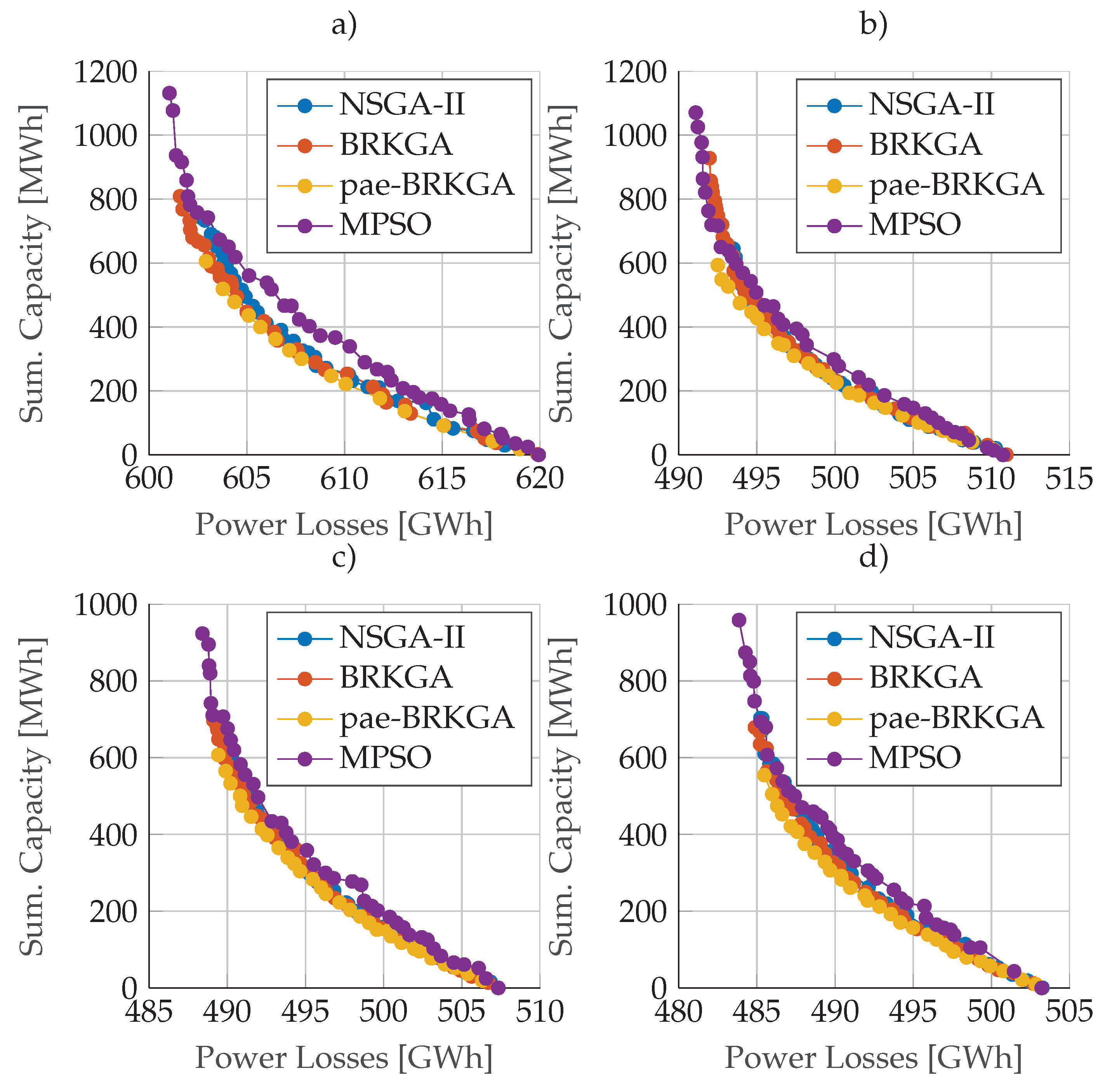 Energies 14 07304 g010