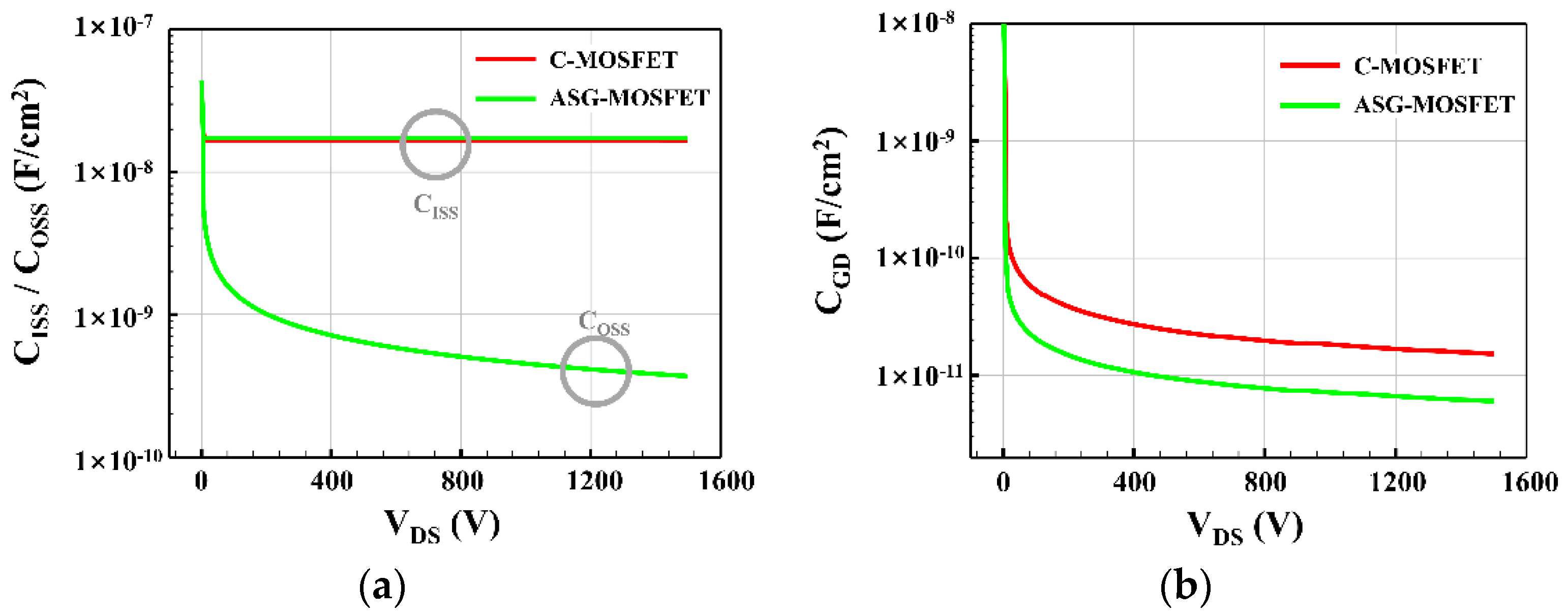 Energies 14 07305 g007