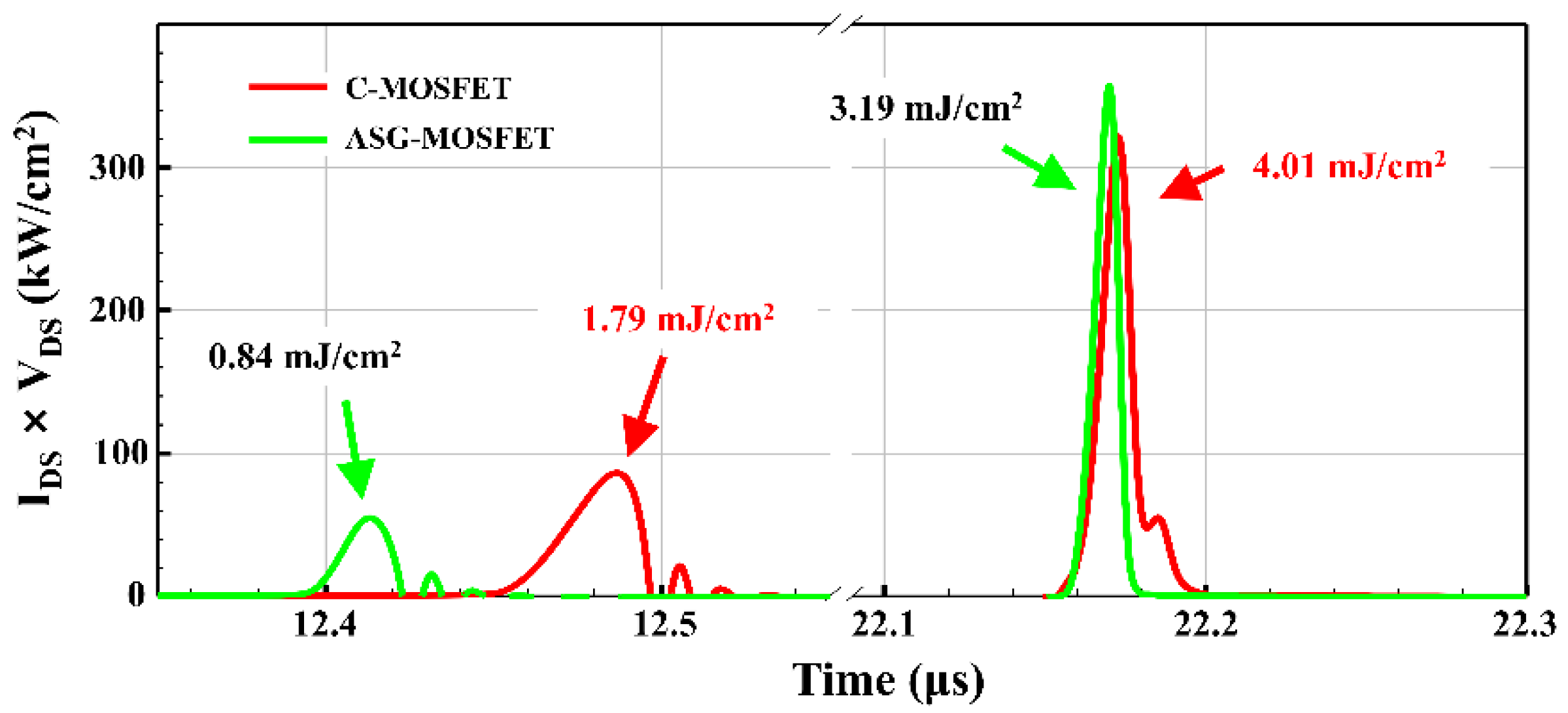 Energies 14 07305 g010