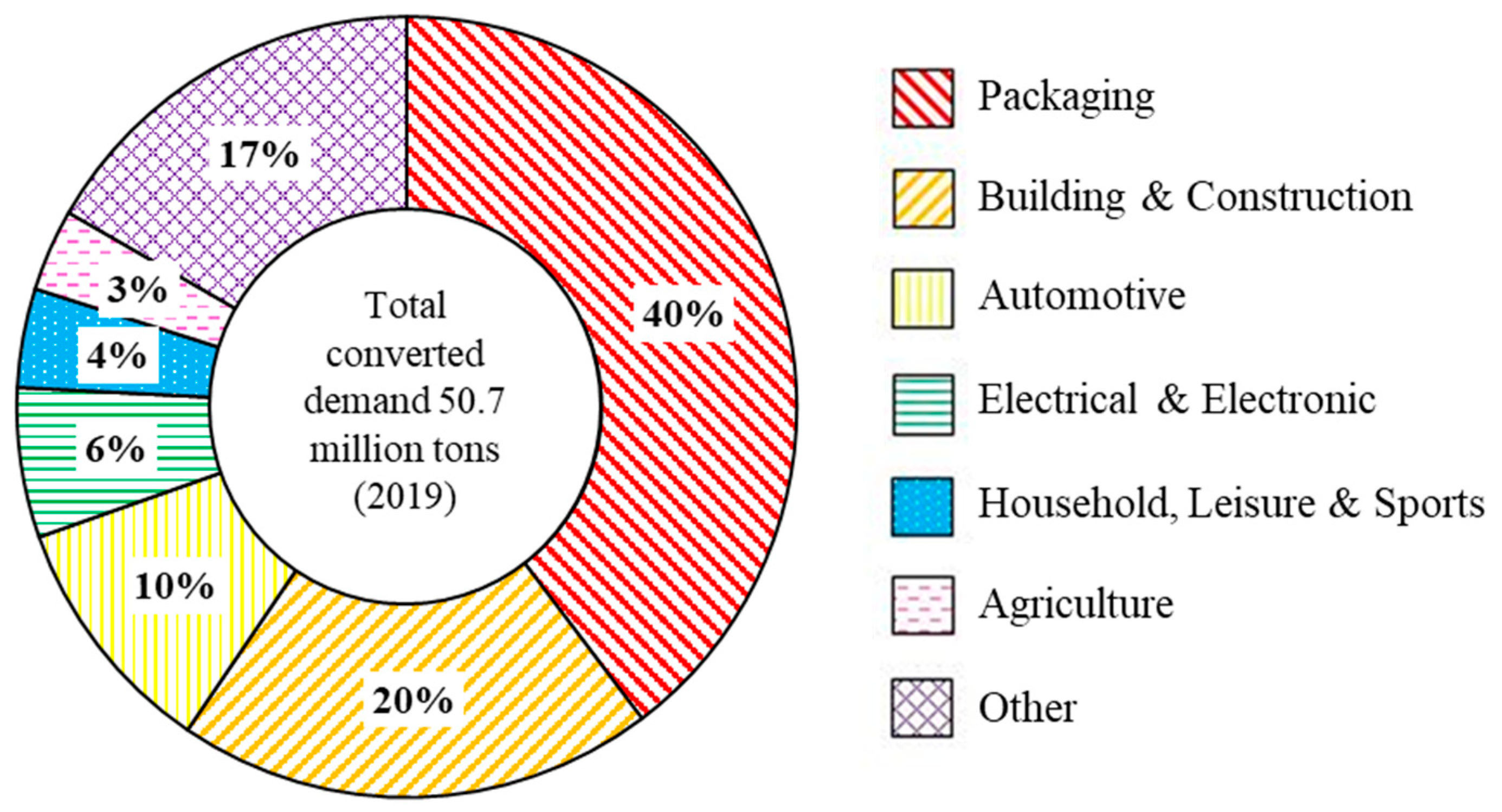 Energies 14 07306 g001