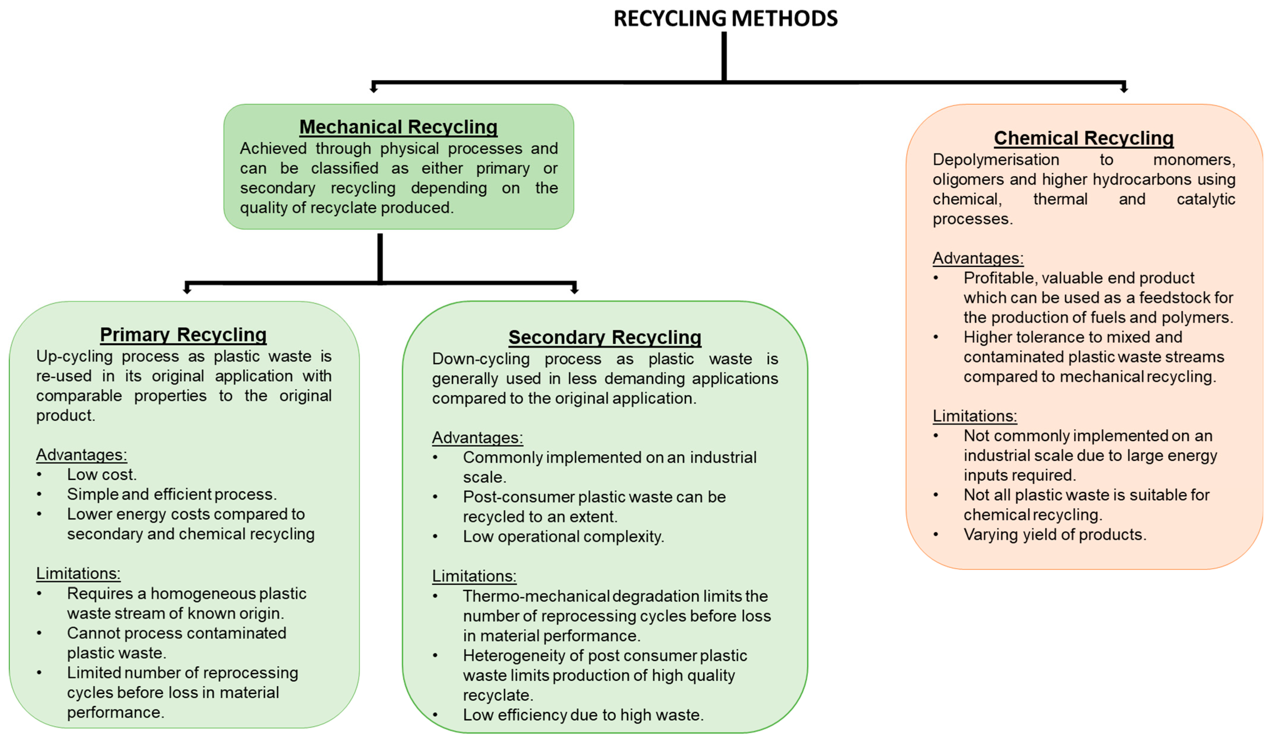 Energies 14 07306 g002