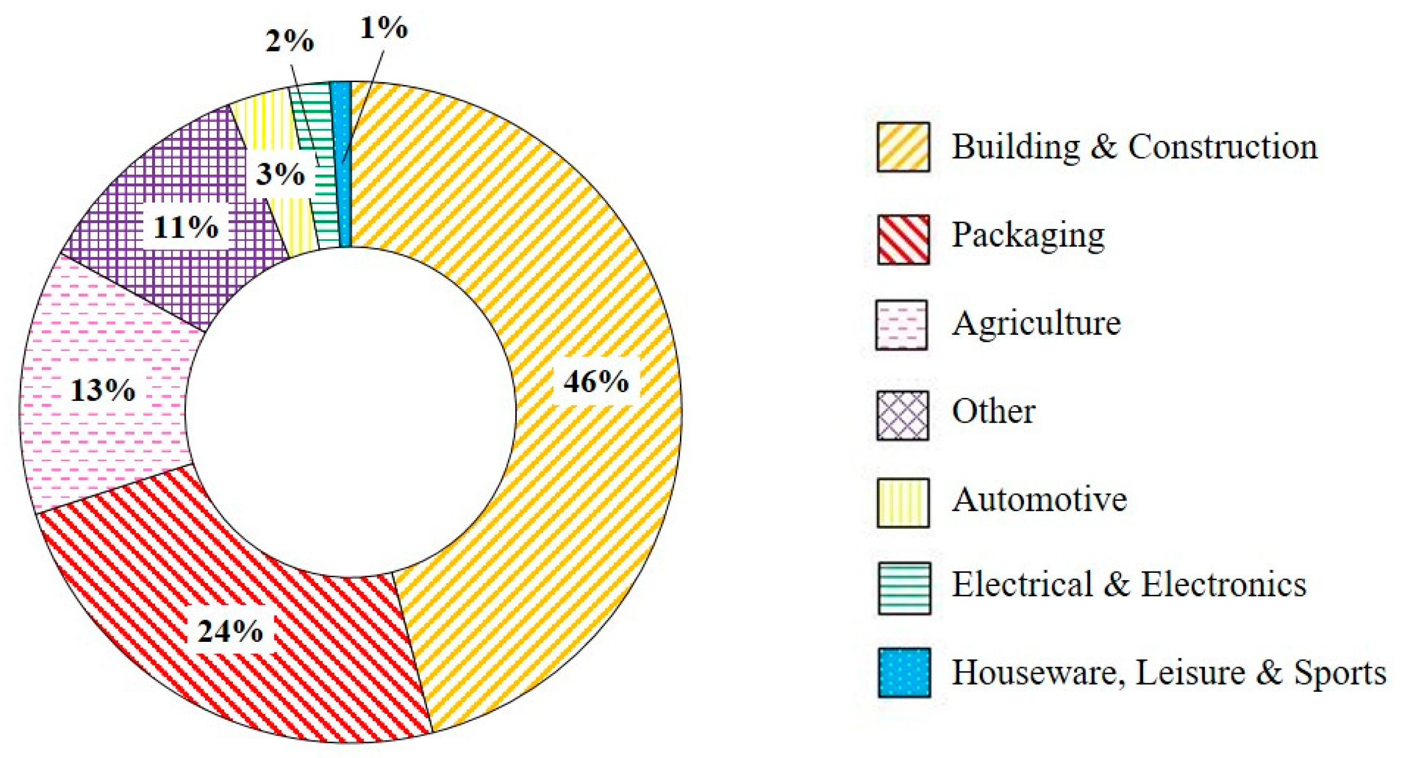 Energies 14 07306 g012
