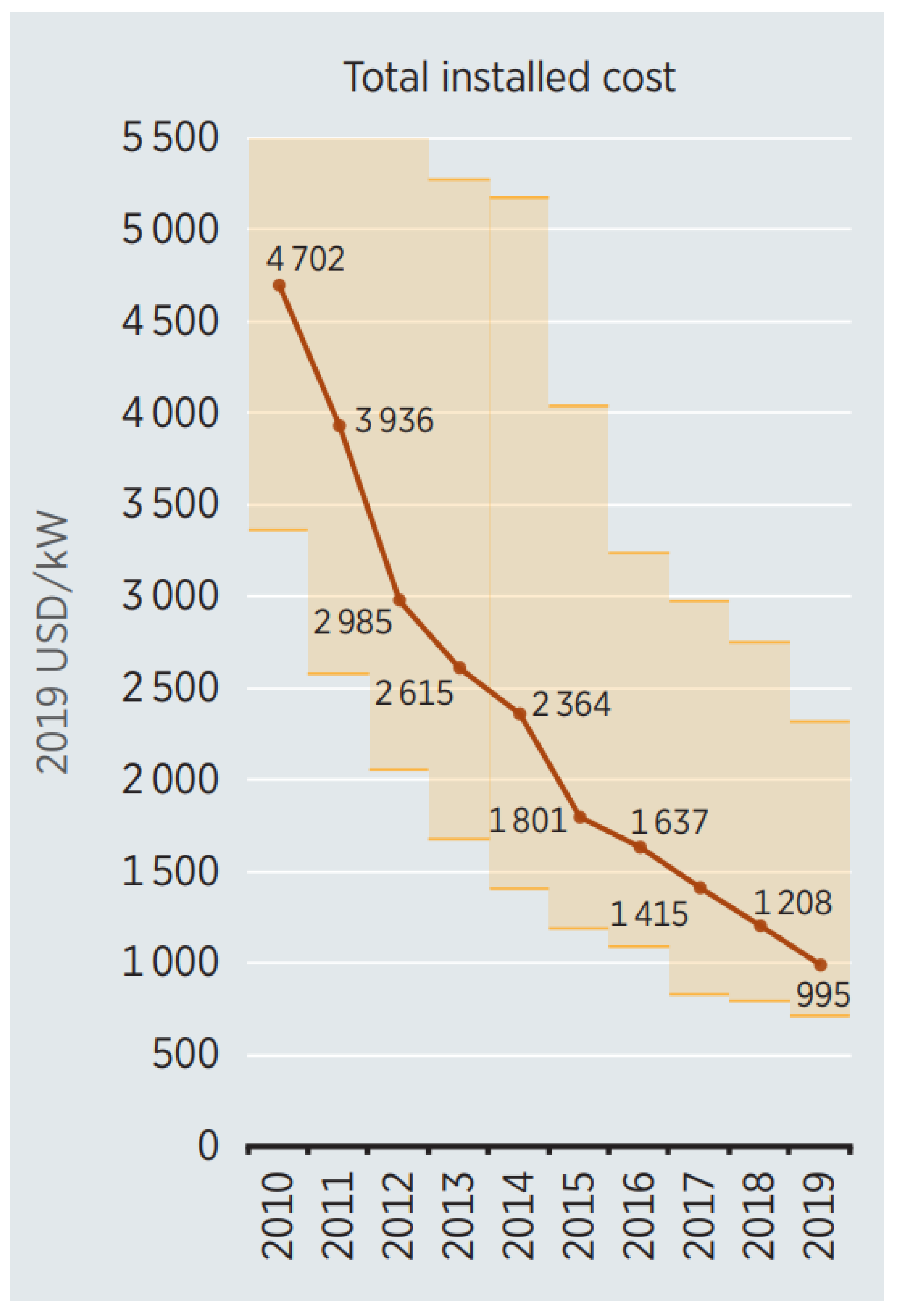Energies 14 07307 g002