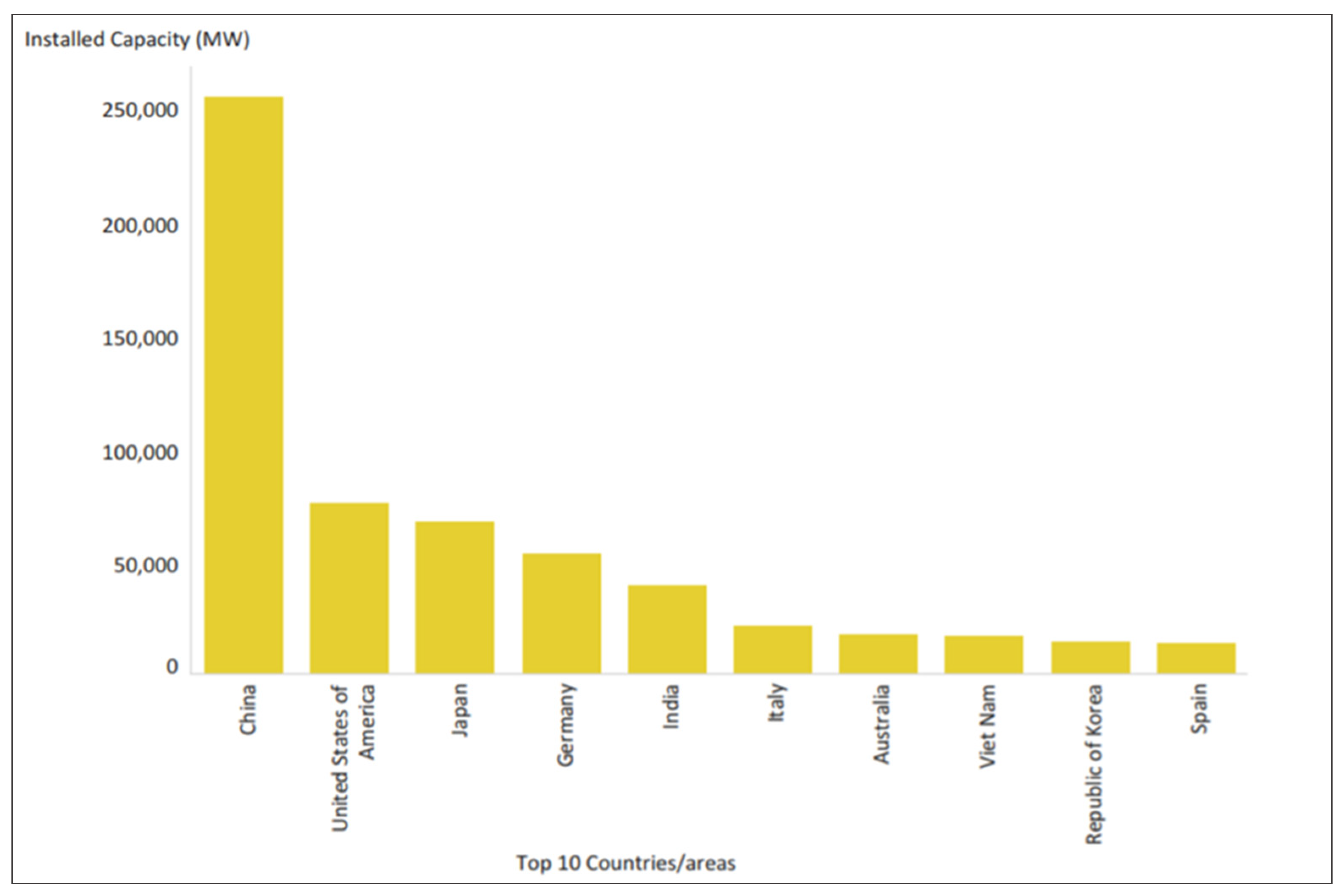 Energies 14 07307 g003