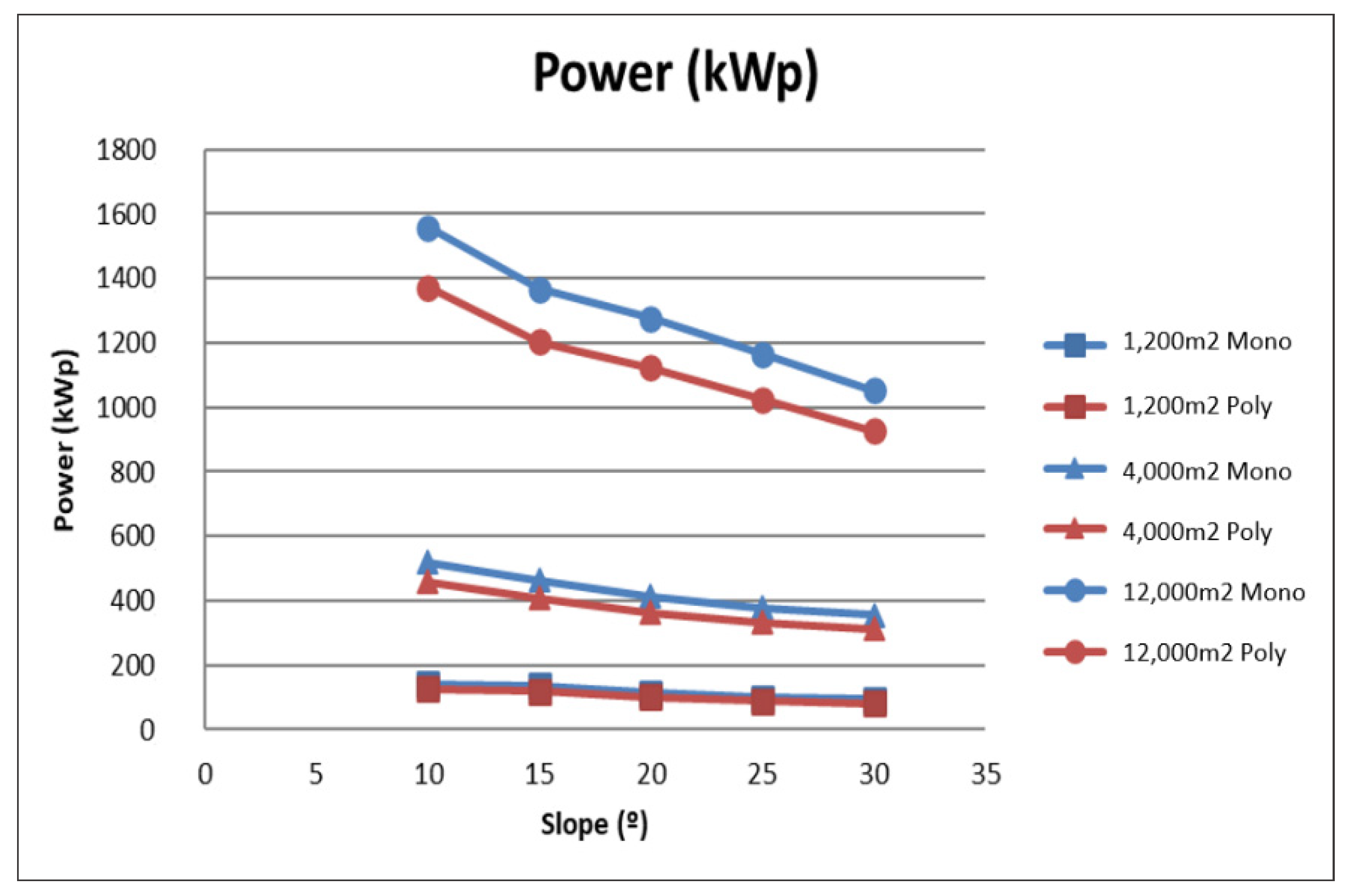 Energies 14 07307 g004
