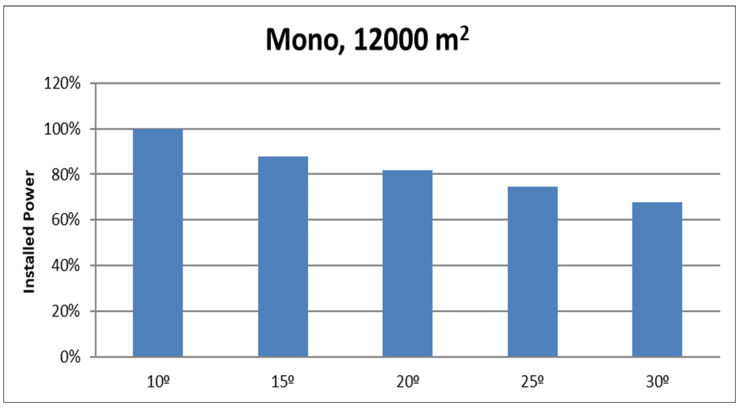 Energies 14 07307 g005