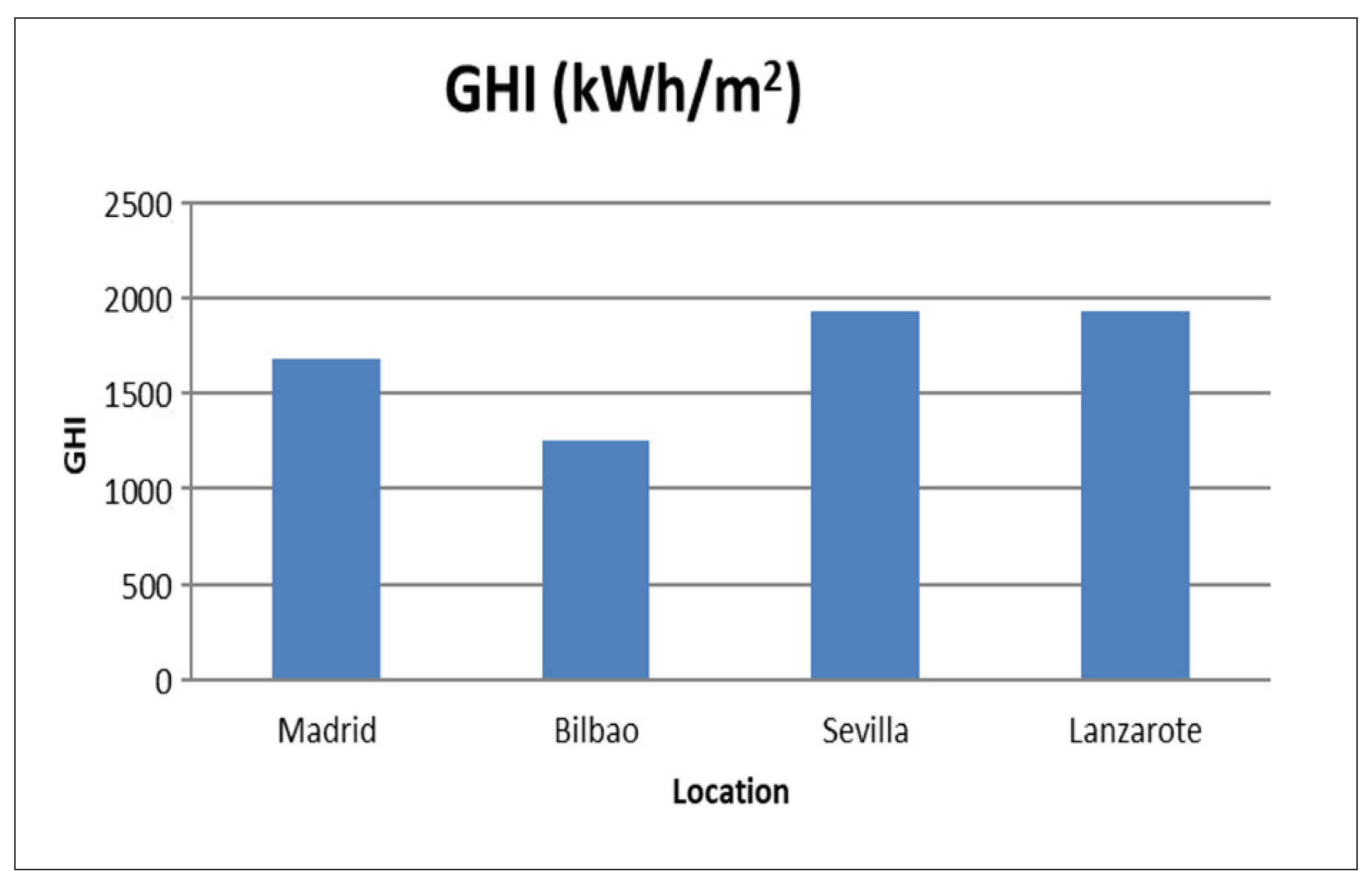 Energies 14 07307 g006