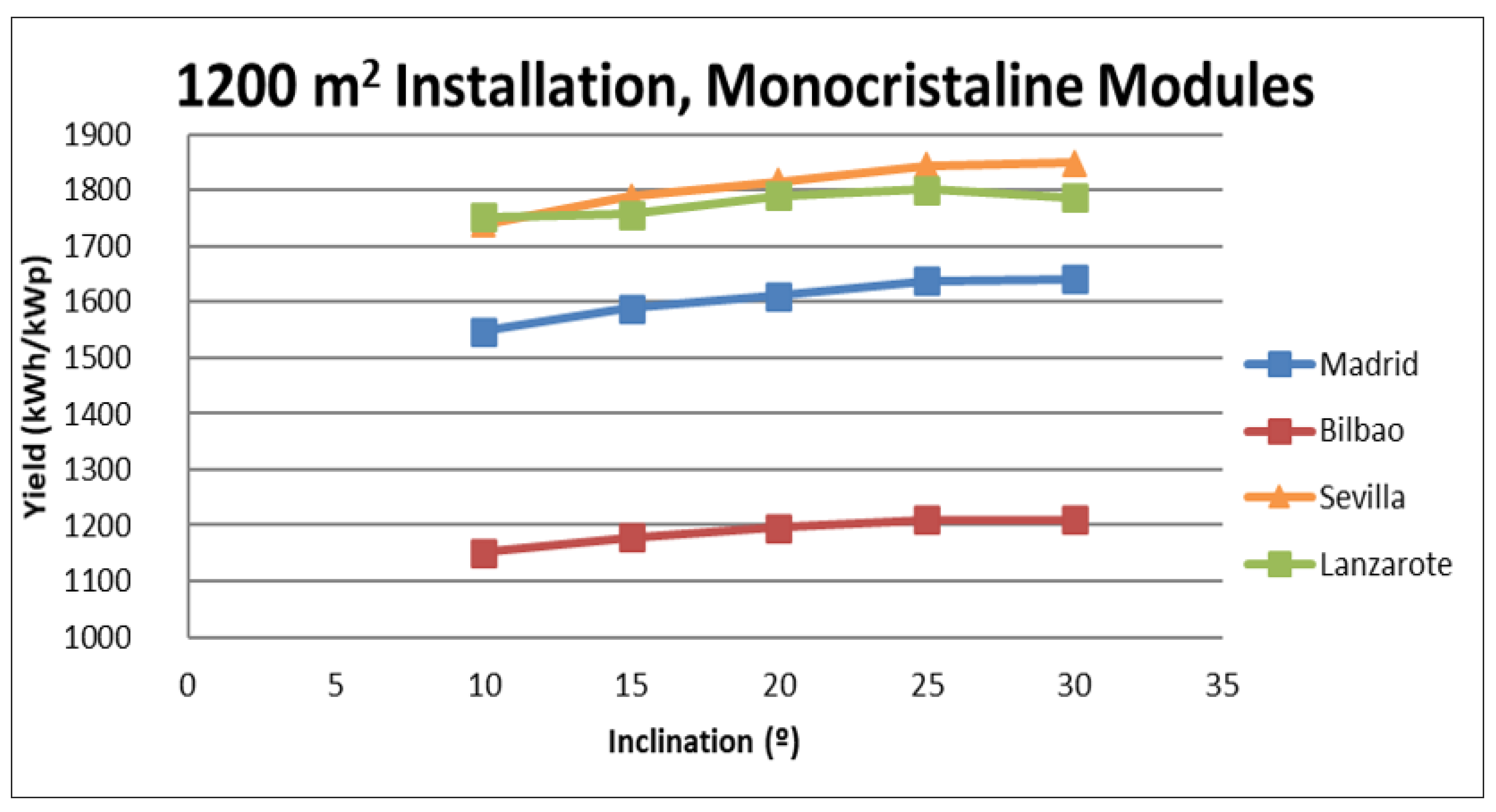 Energies 14 07307 g007