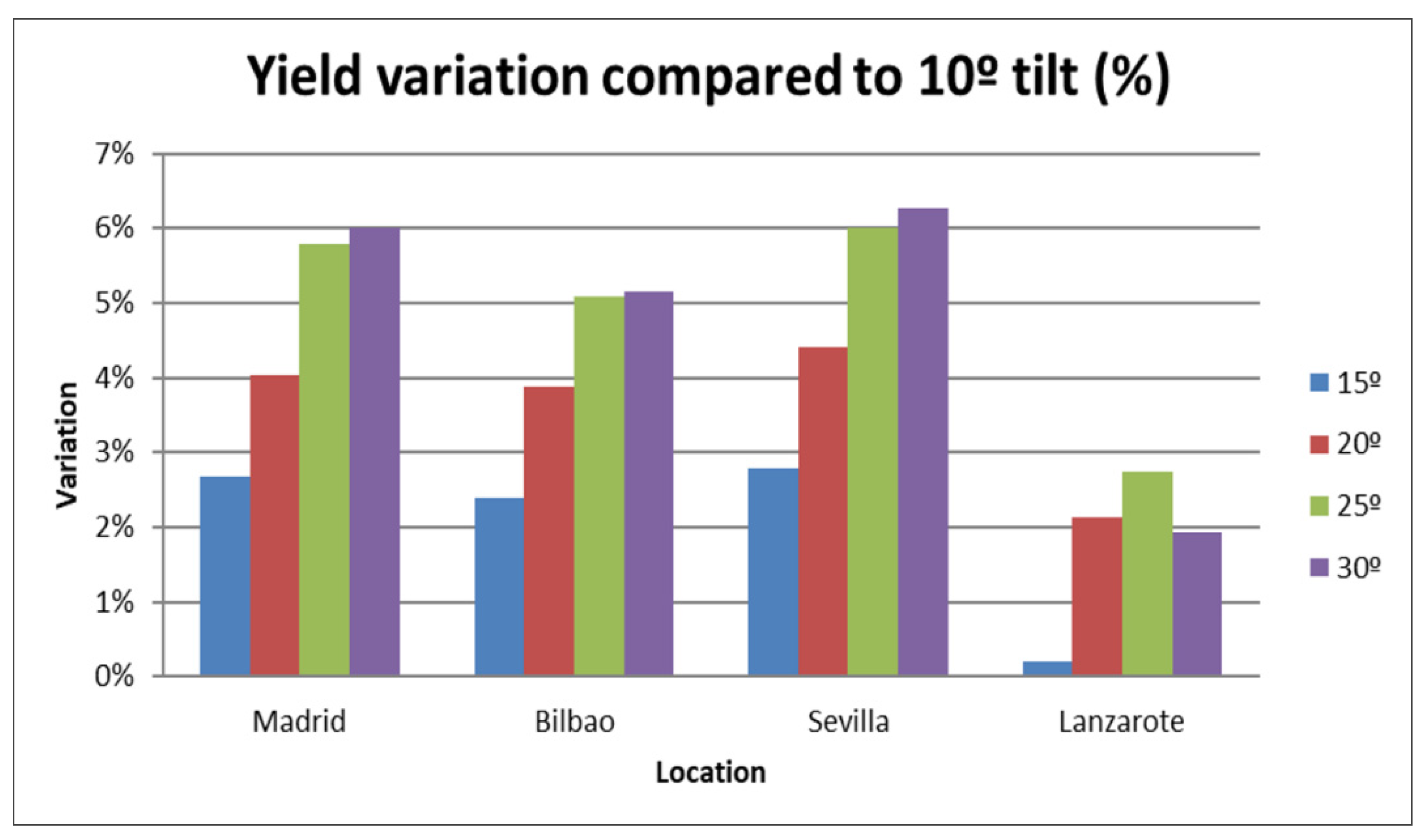 Energies 14 07307 g008