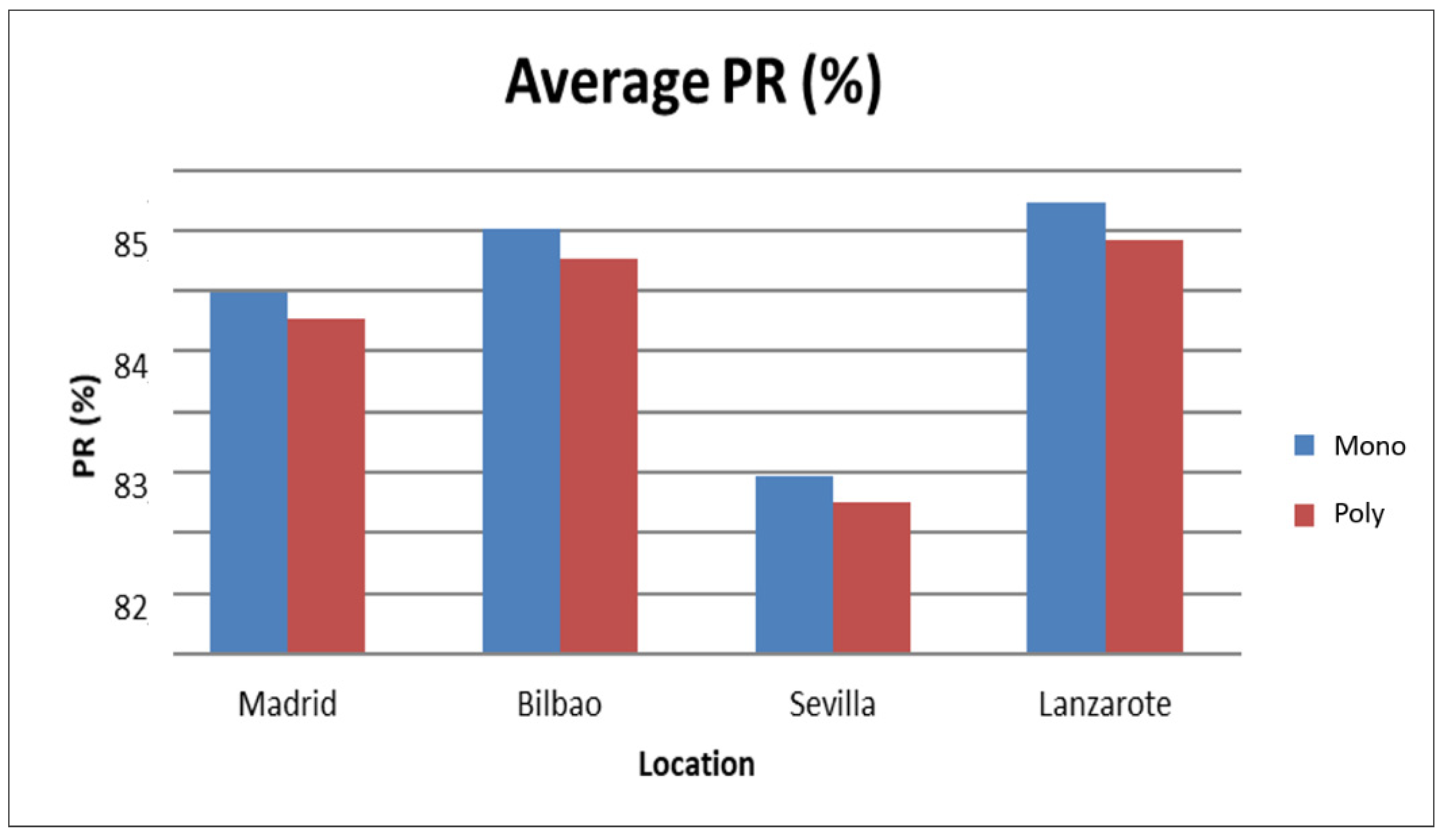 Energies 14 07307 g009