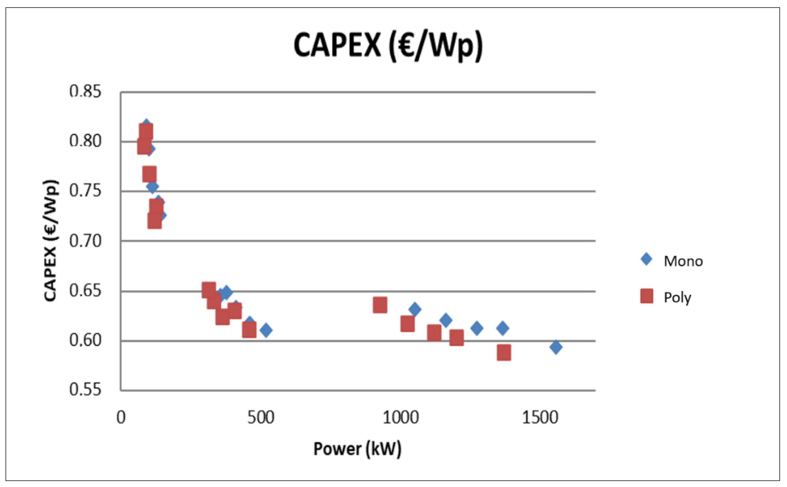 Energies 14 07307 g011