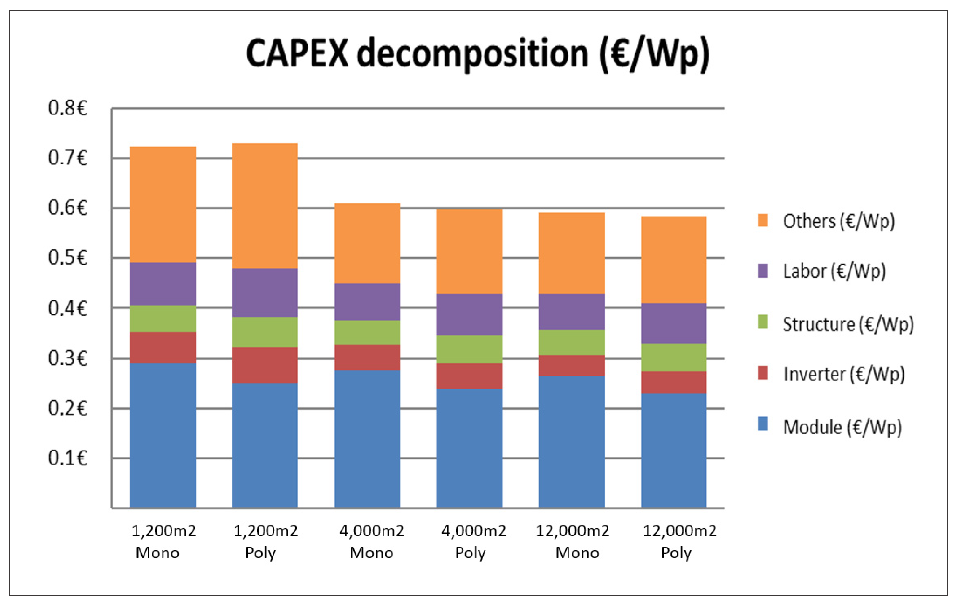 Energies 14 07307 g012