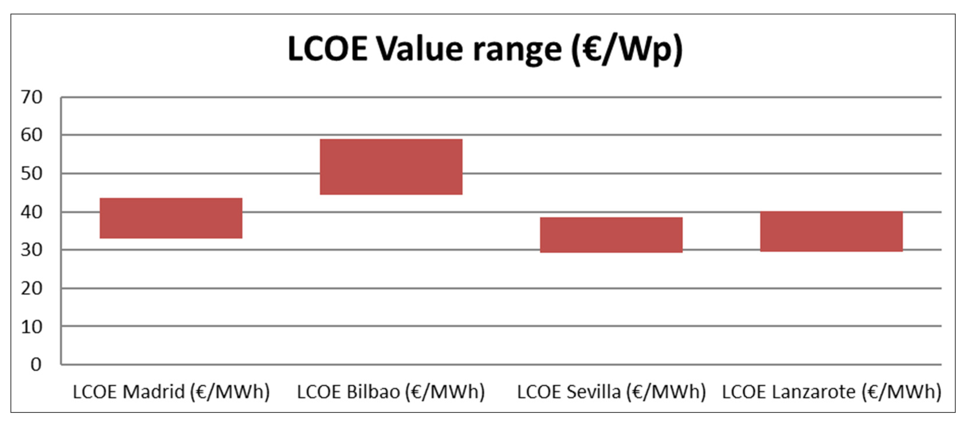 Energies 14 07307 g013