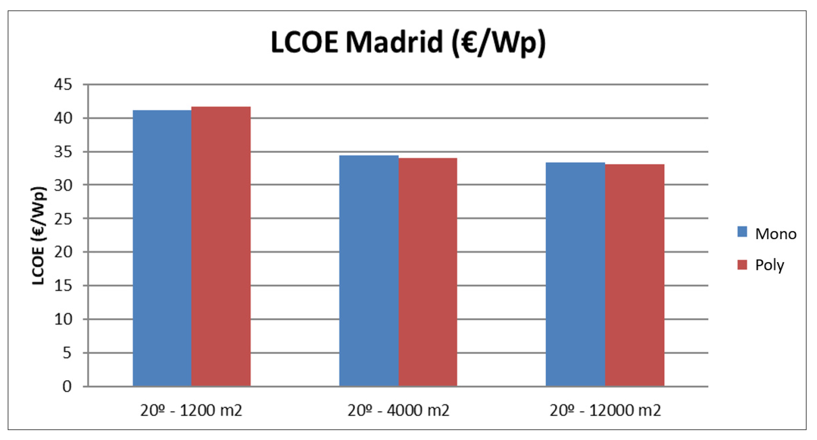 Energies 14 07307 g014