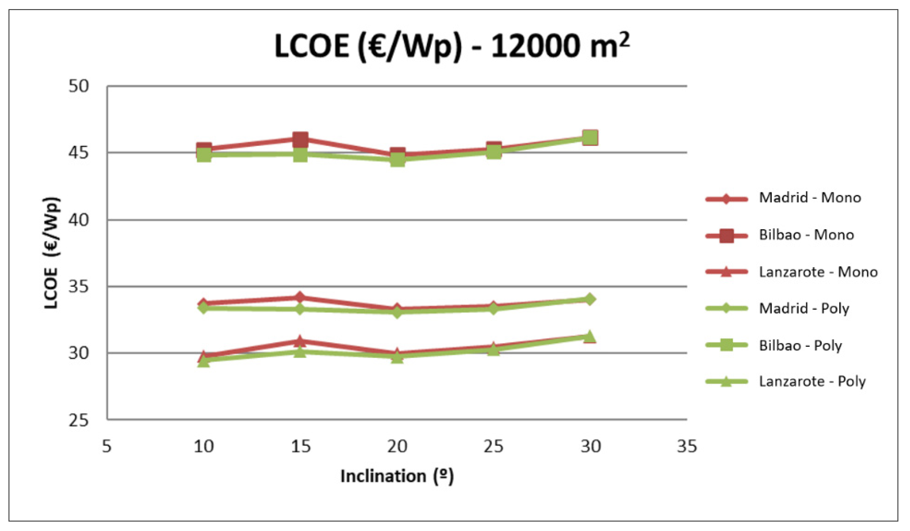 Energies 14 07307 g015