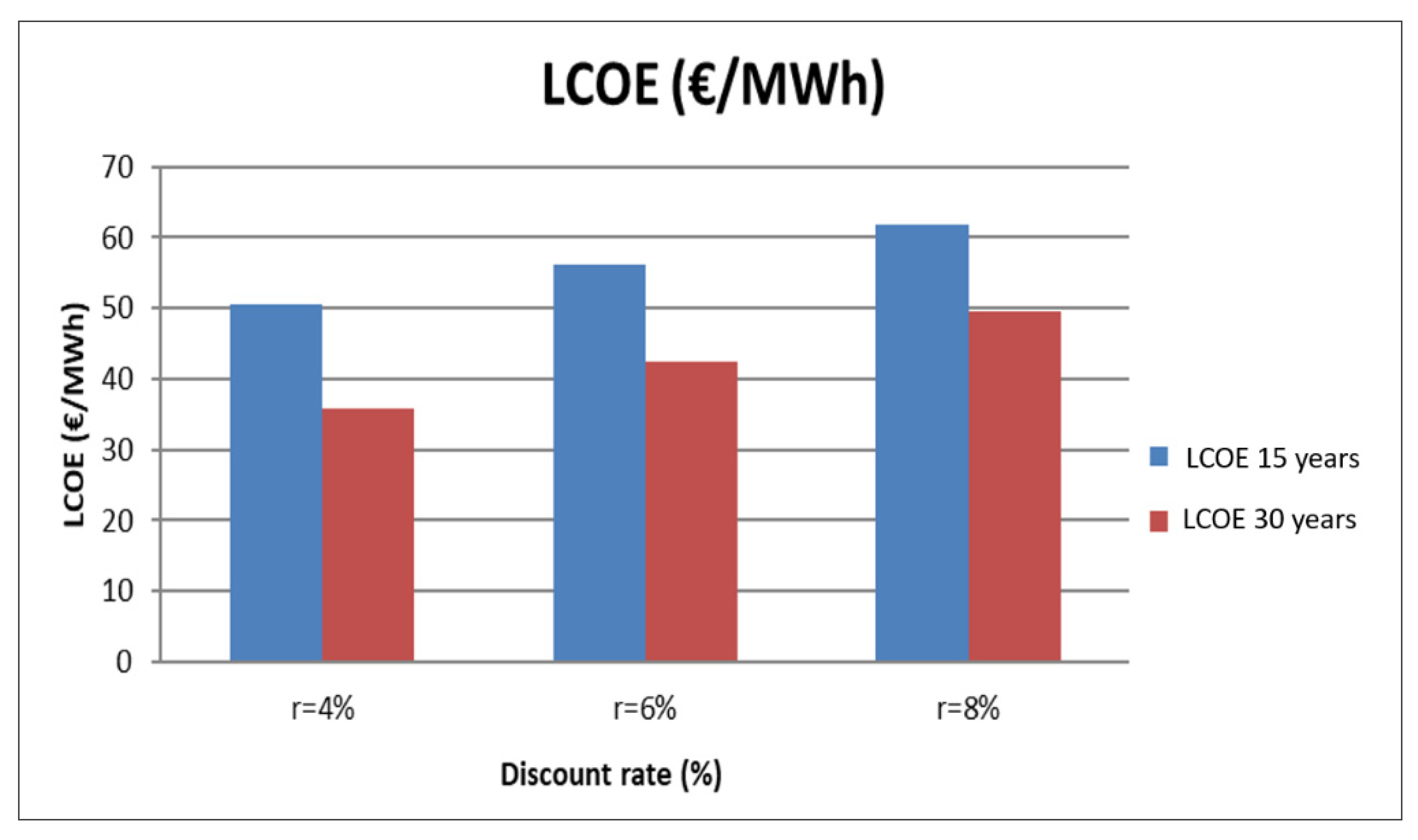Energies 14 07307 g016