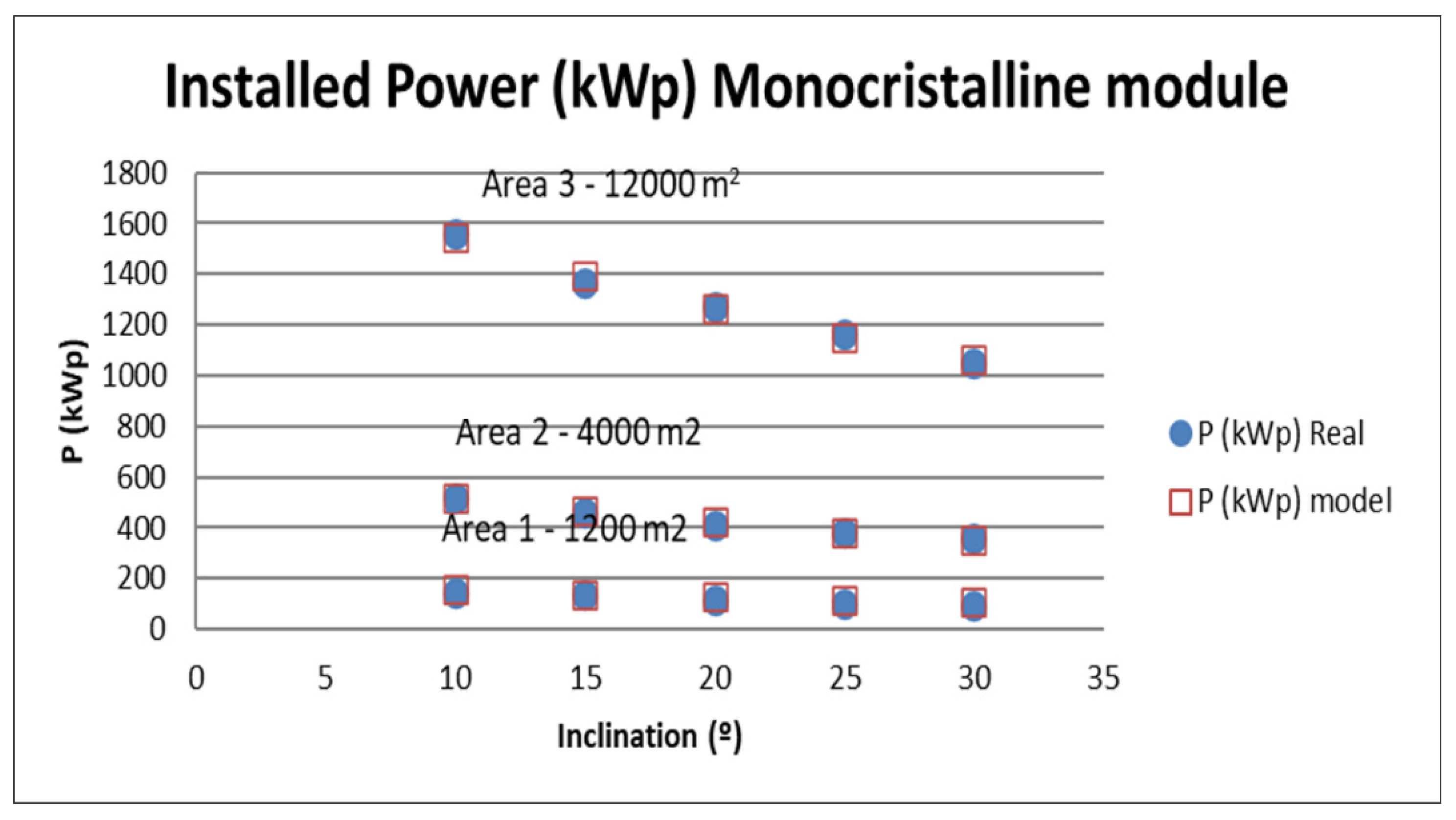 Energies 14 07307 g017