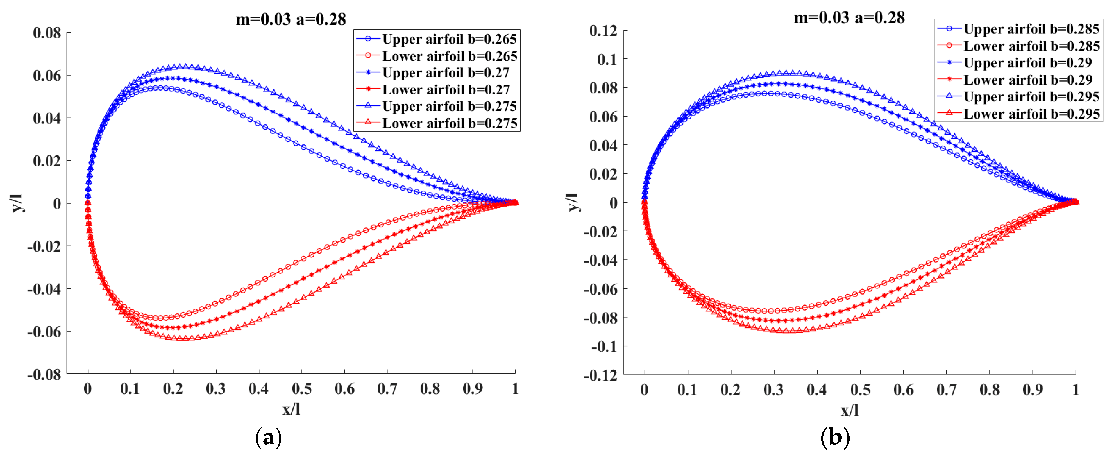 Energies 14 07309 g005