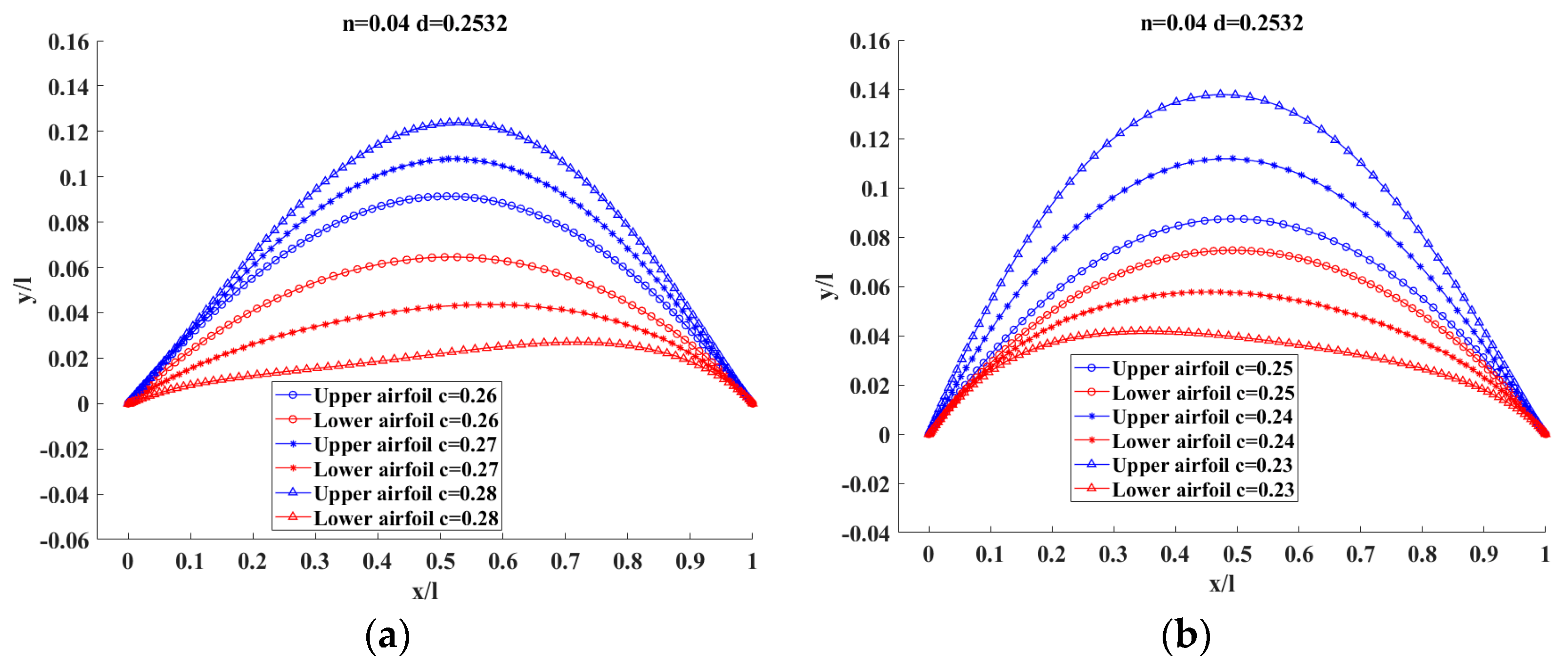 Energies 14 07309 g007