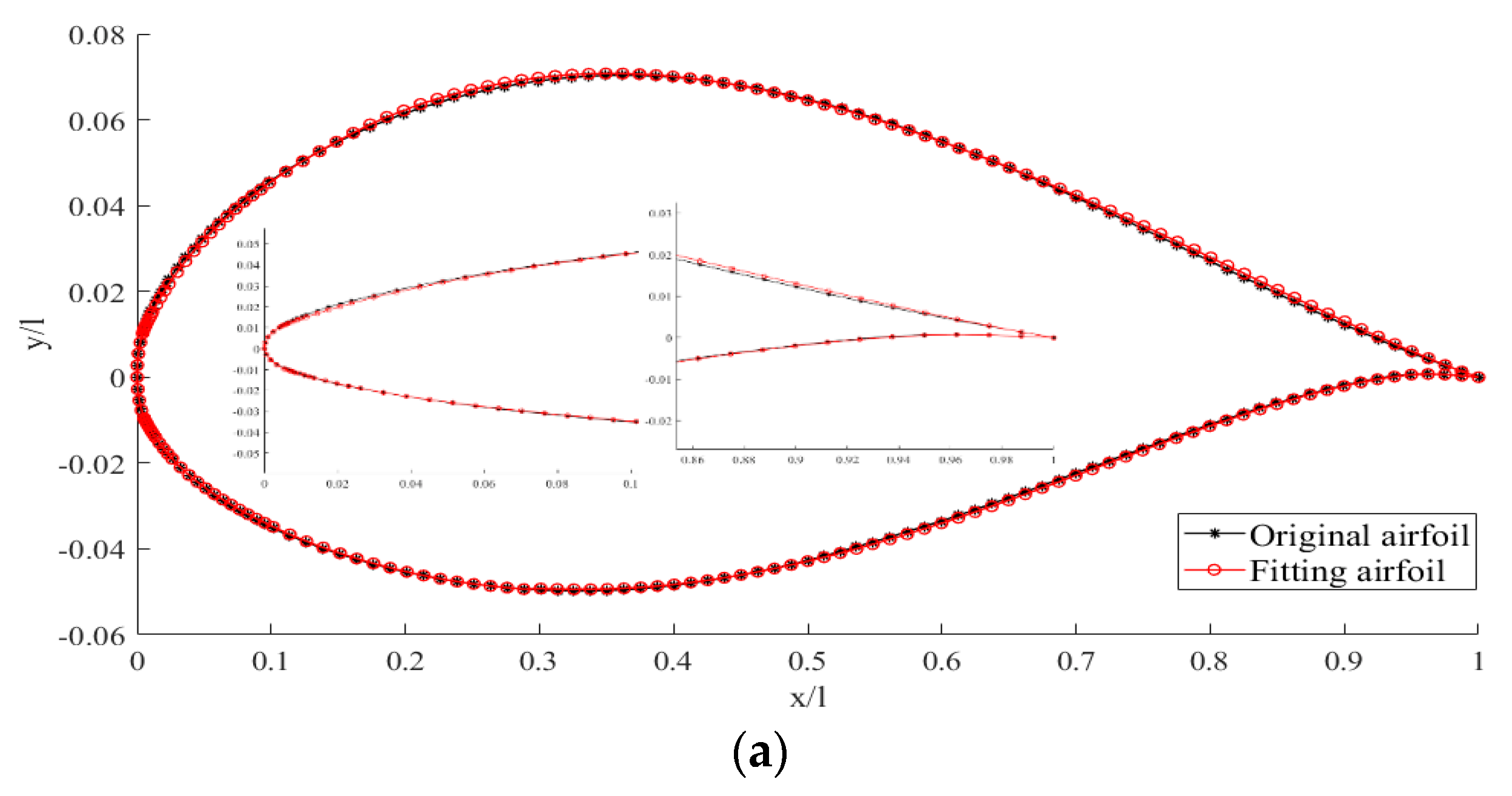 Energies 14 07309 g009a