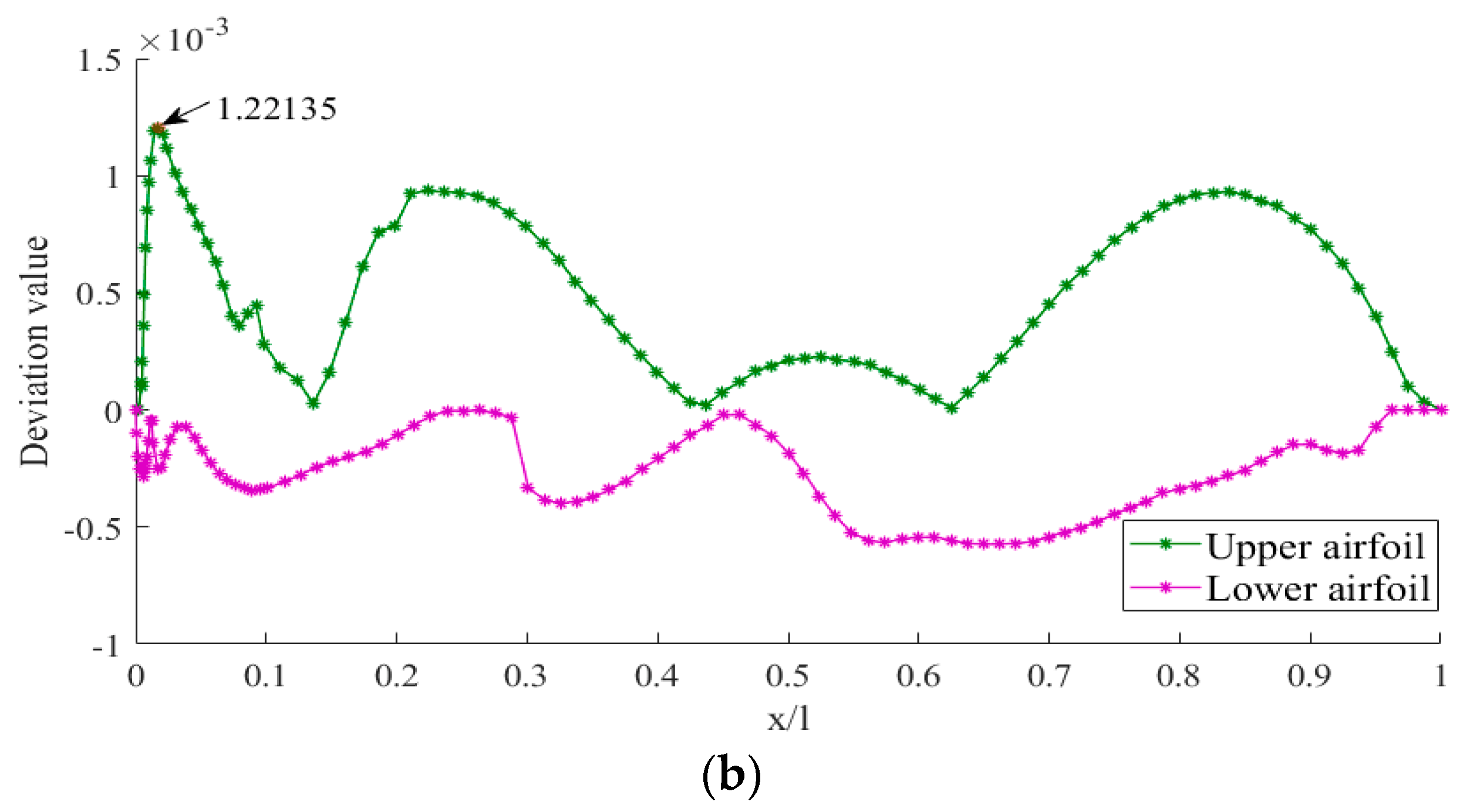 Energies 14 07309 g009b