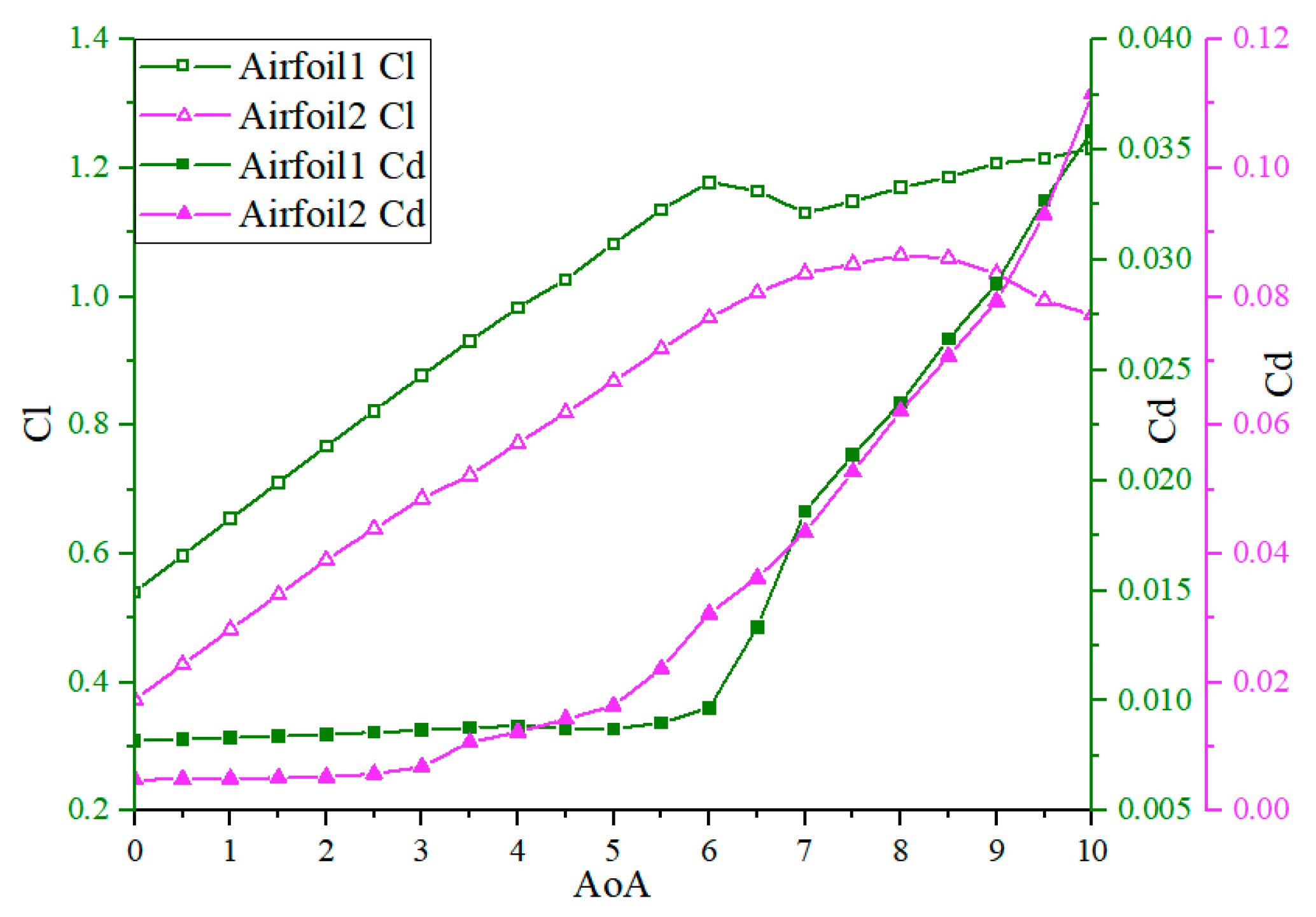 Energies 14 07309 g013
