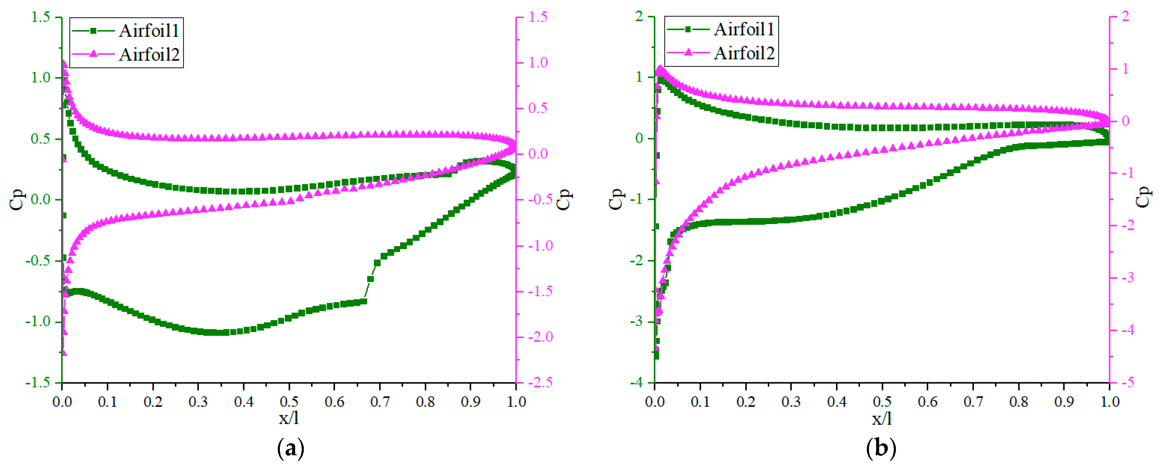 Energies 14 07309 g014