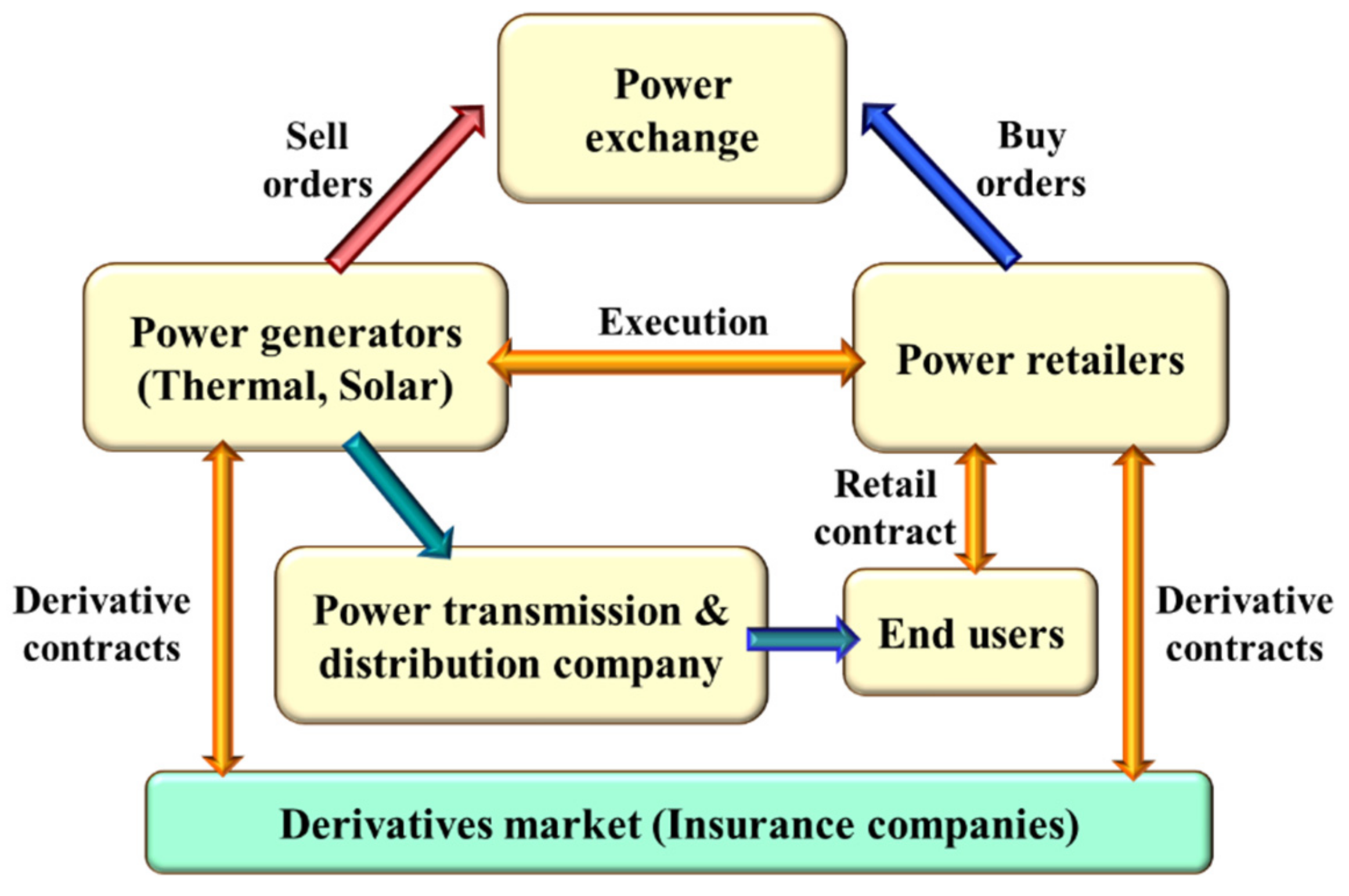 Energies 14 07311 g001