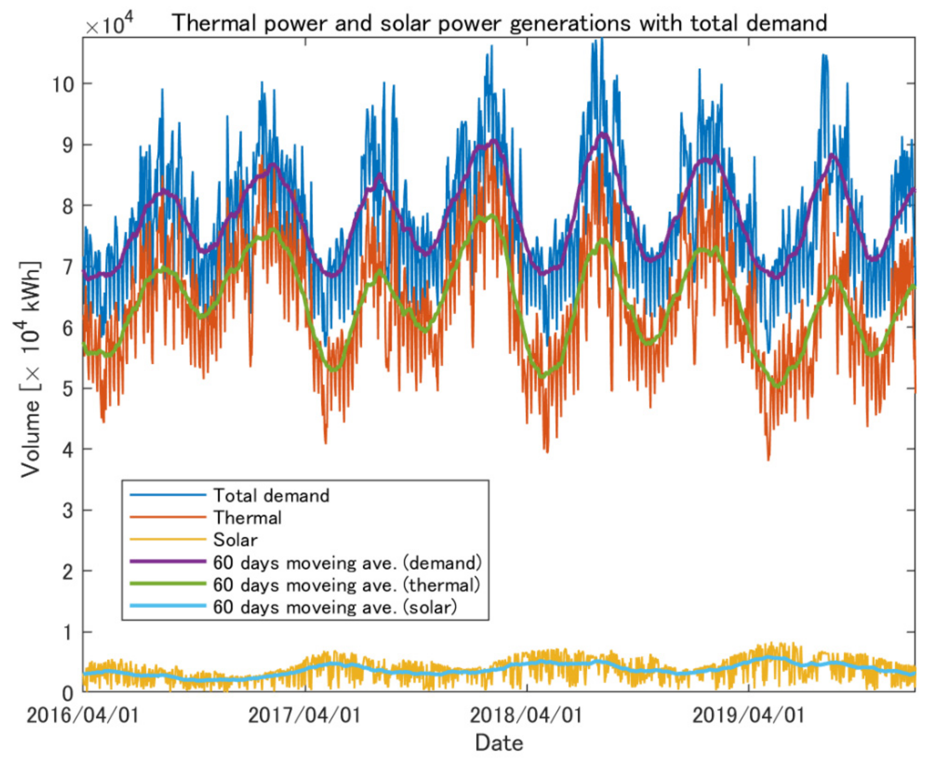 Energies 14 07311 g003