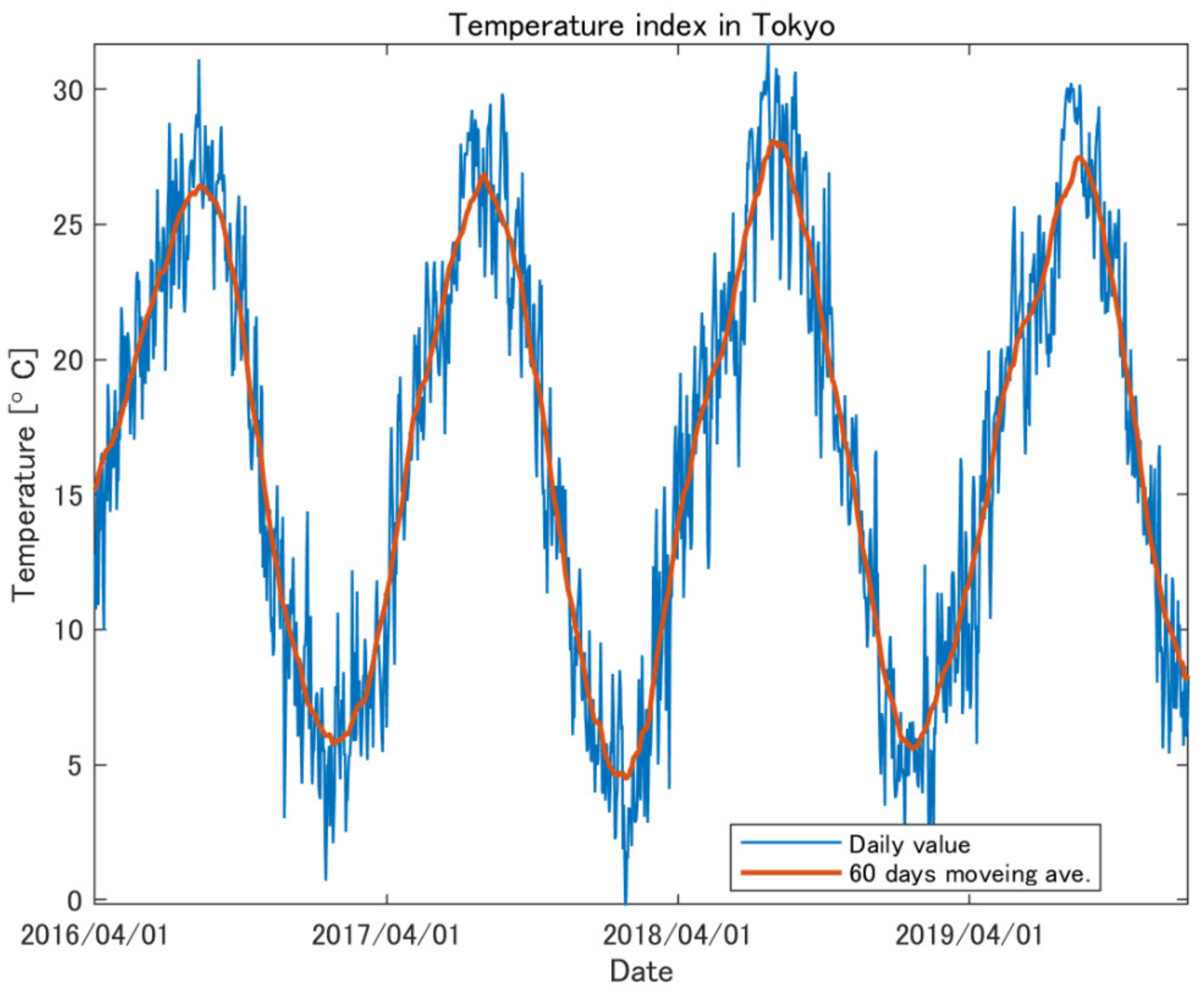 Energies 14 07311 g004