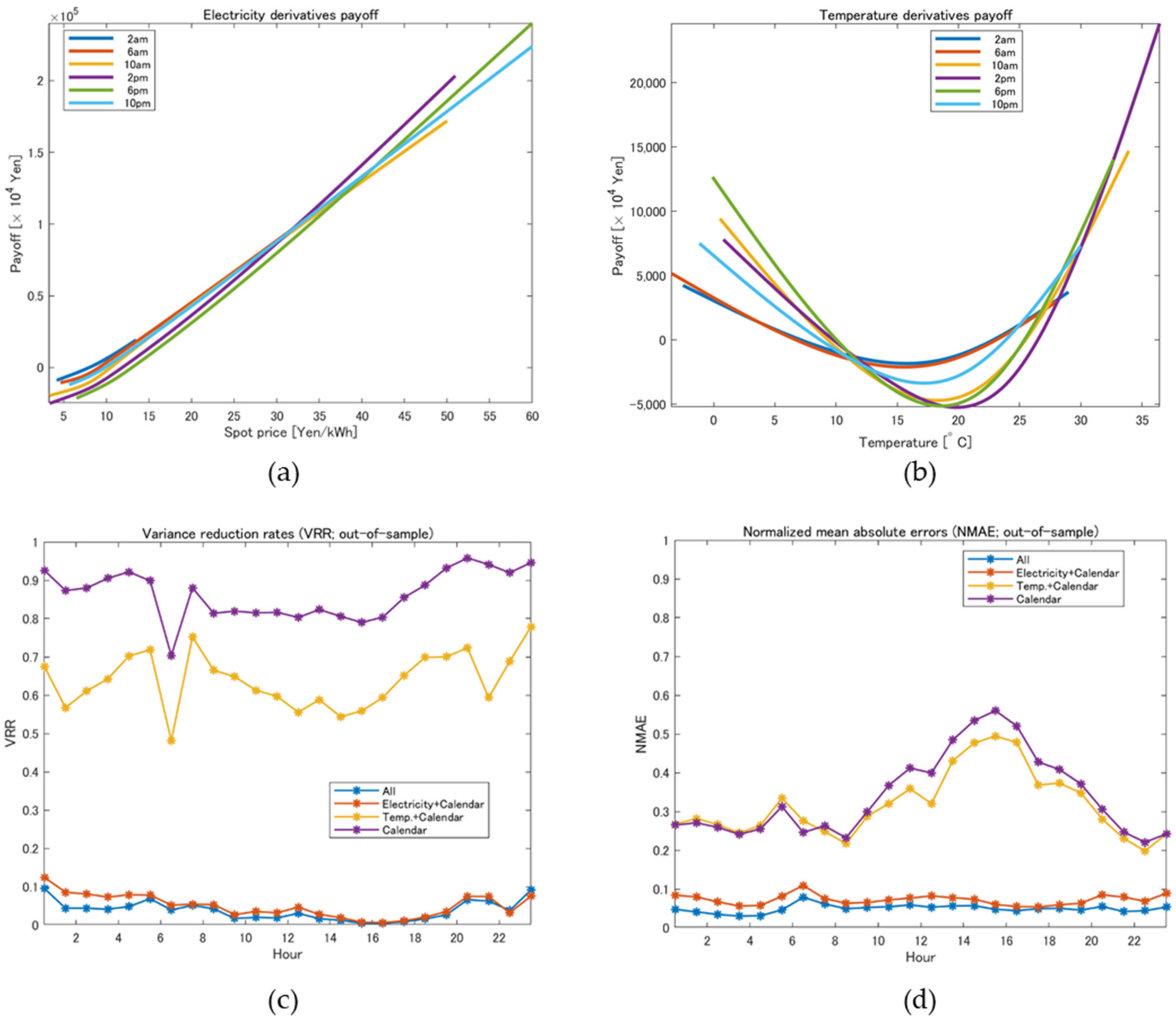Energies 14 07311 g006