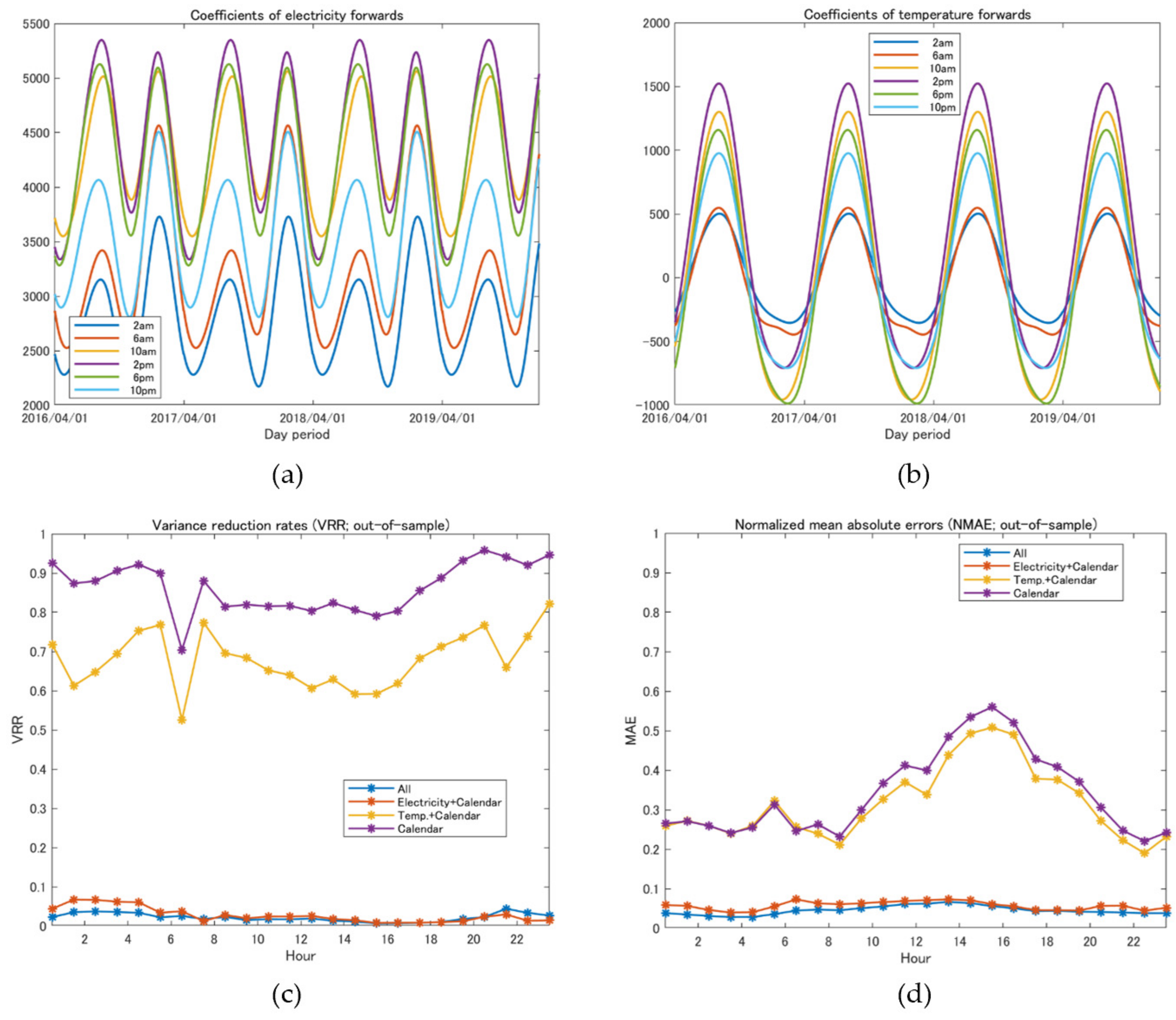 Energies 14 07311 g007