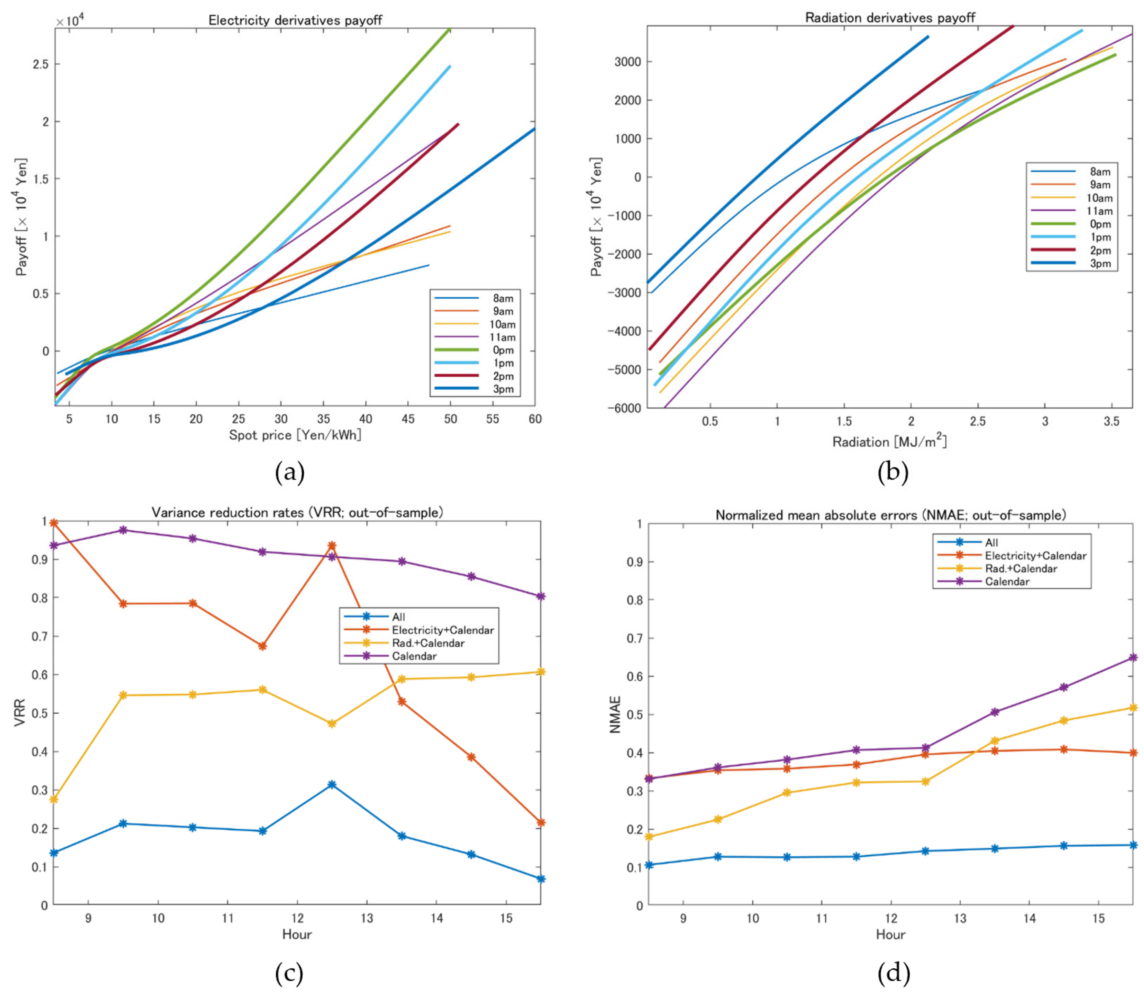 Energies 14 07311 g008