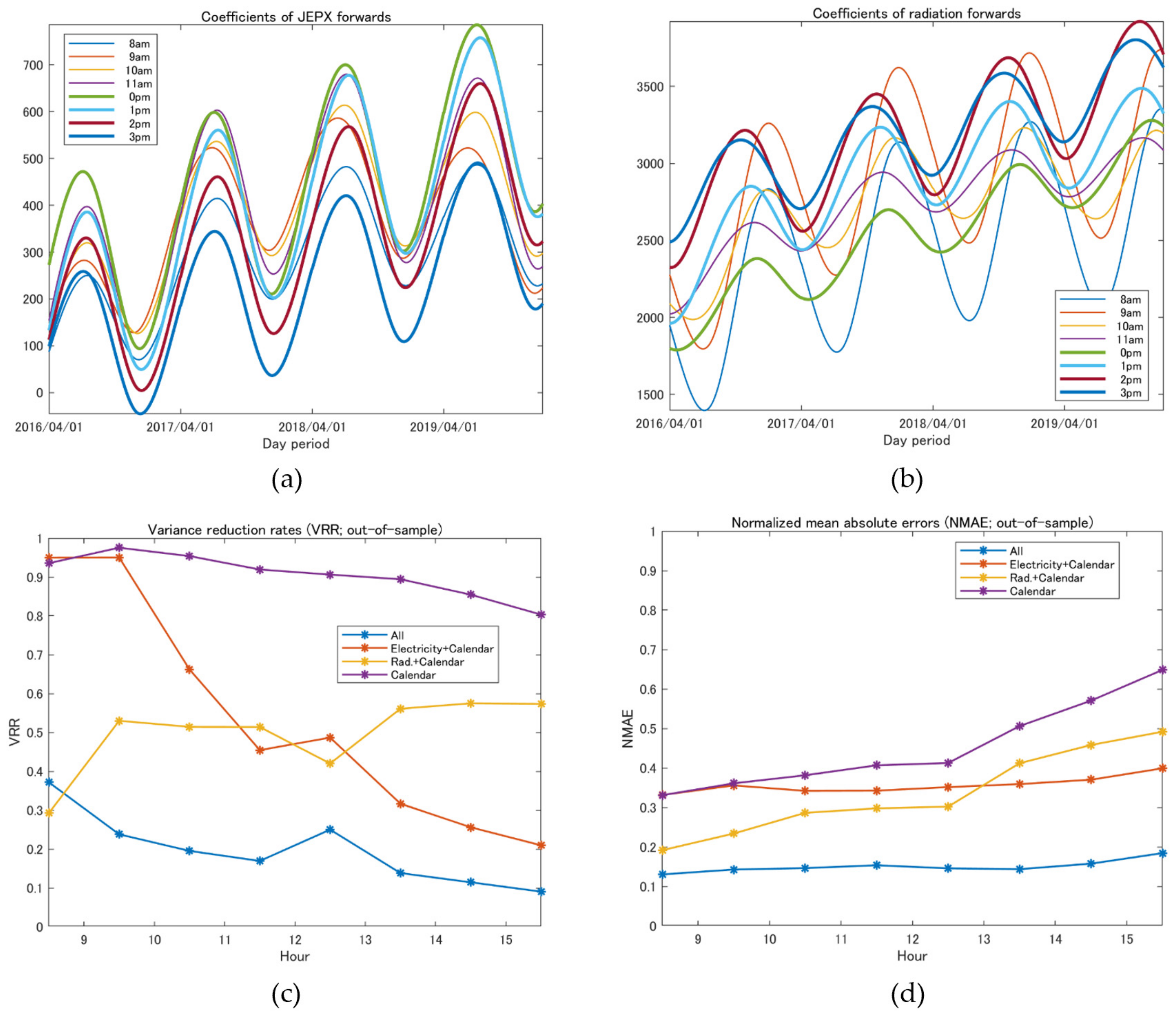Energies 14 07311 g009