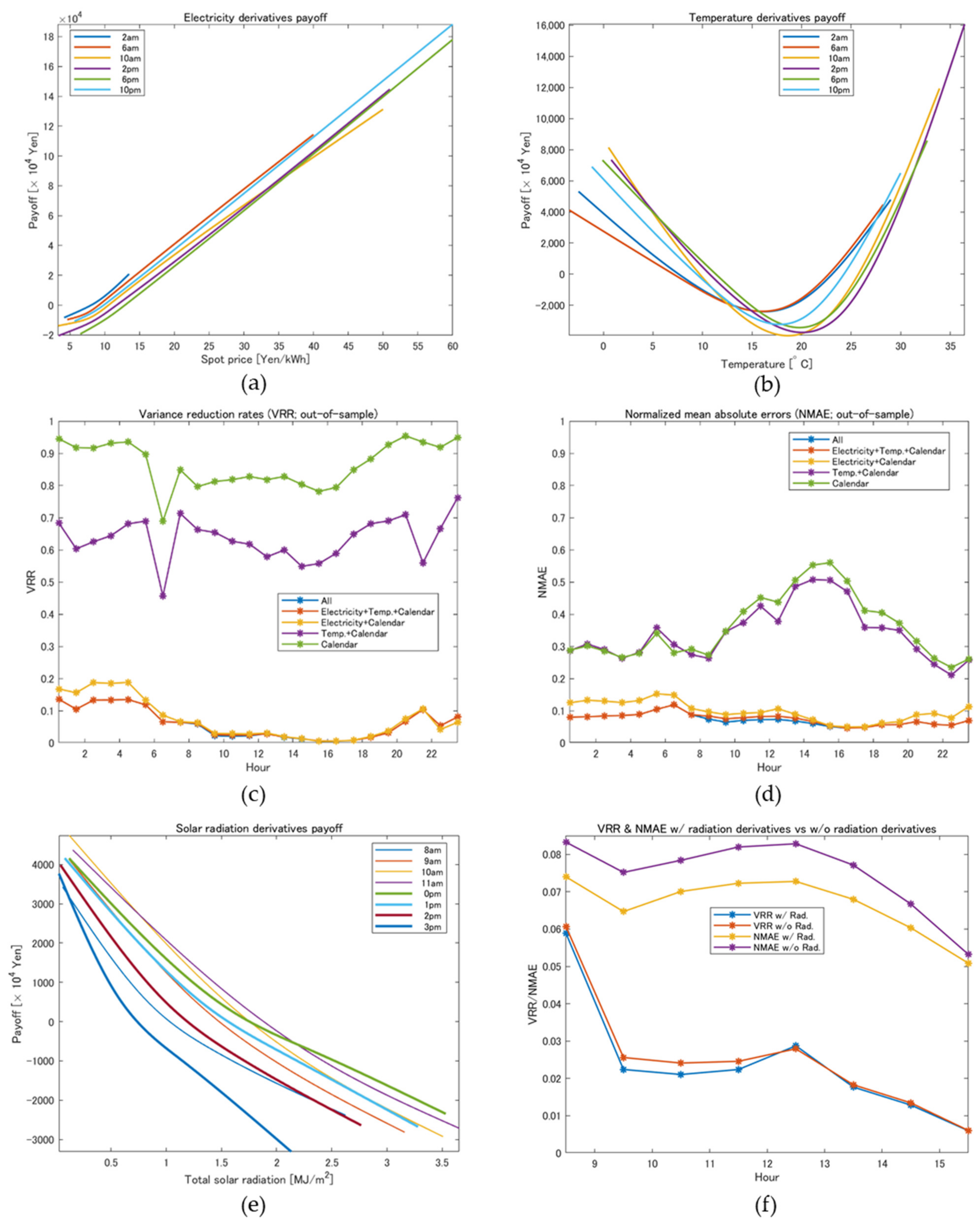 Energies 14 07311 g010