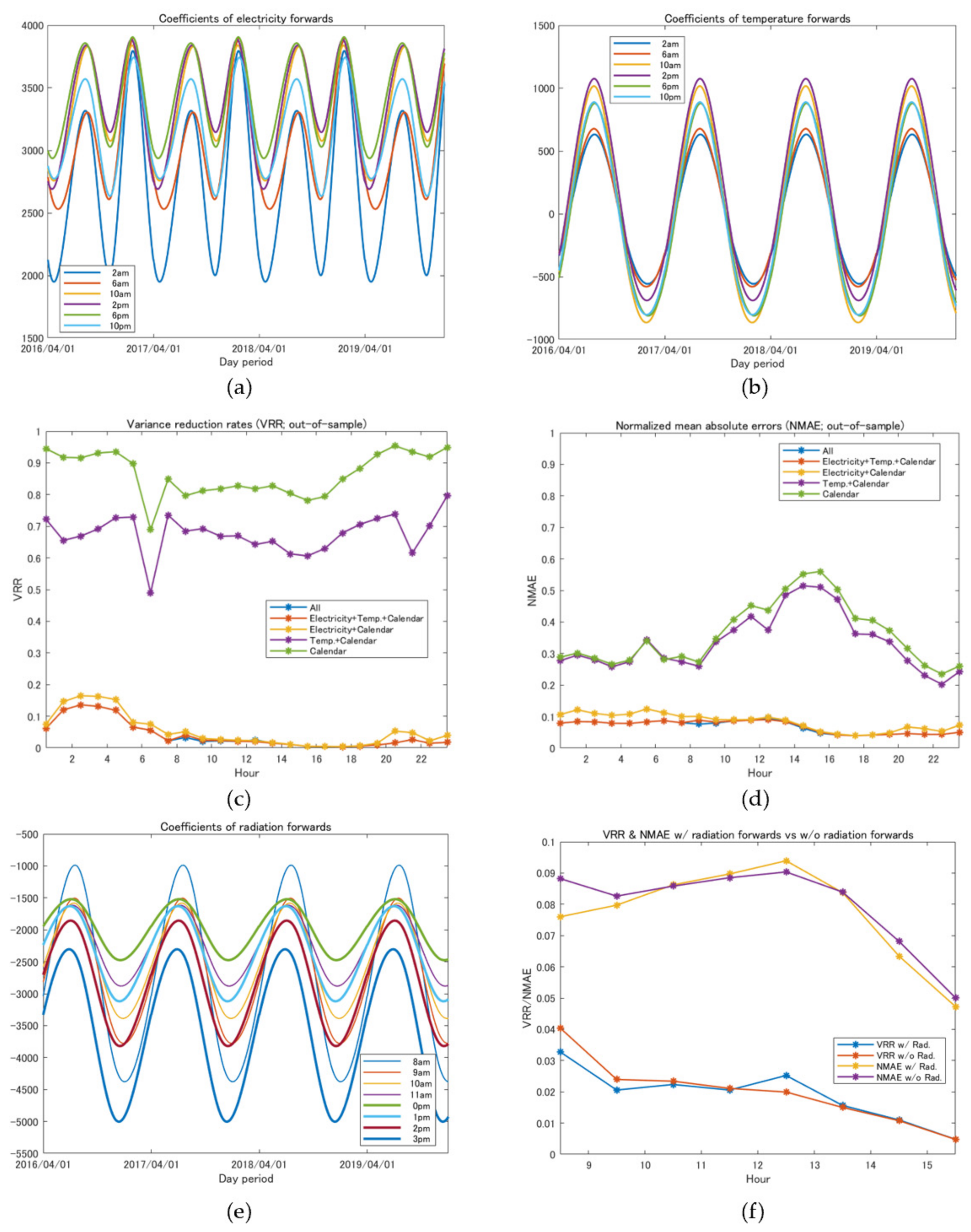 Energies 14 07311 g011