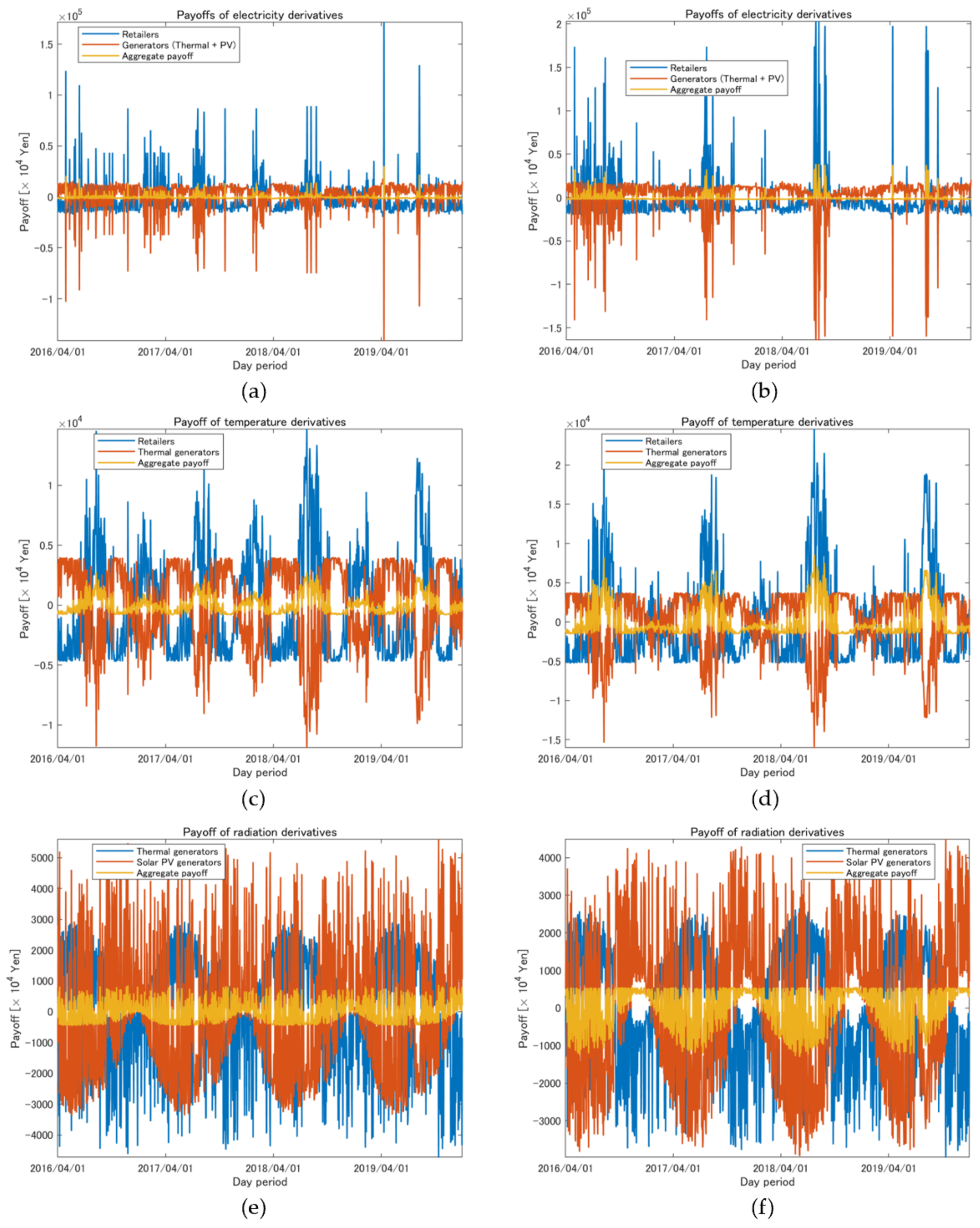 Energies 14 07311 g012