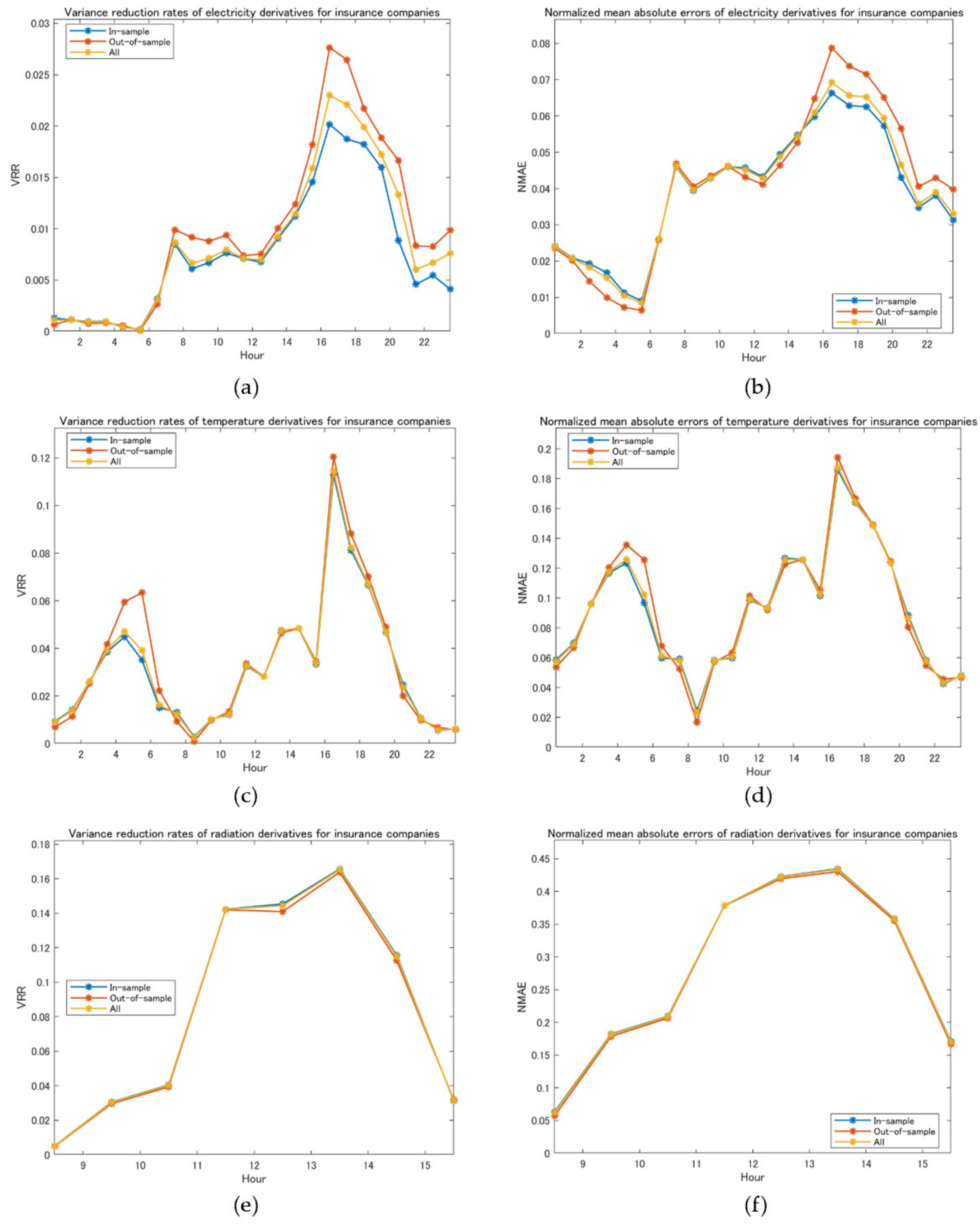 Energies 14 07311 g013