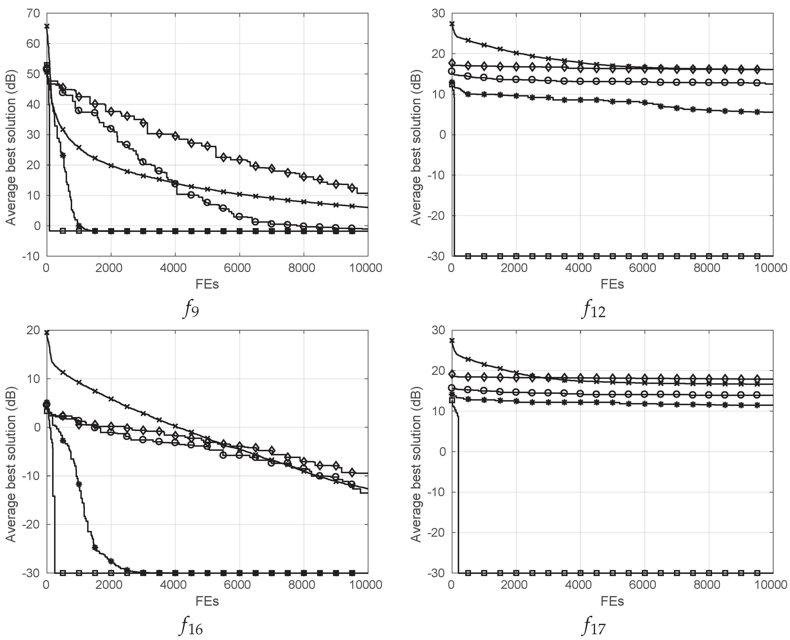 Energies 14 07312 g004