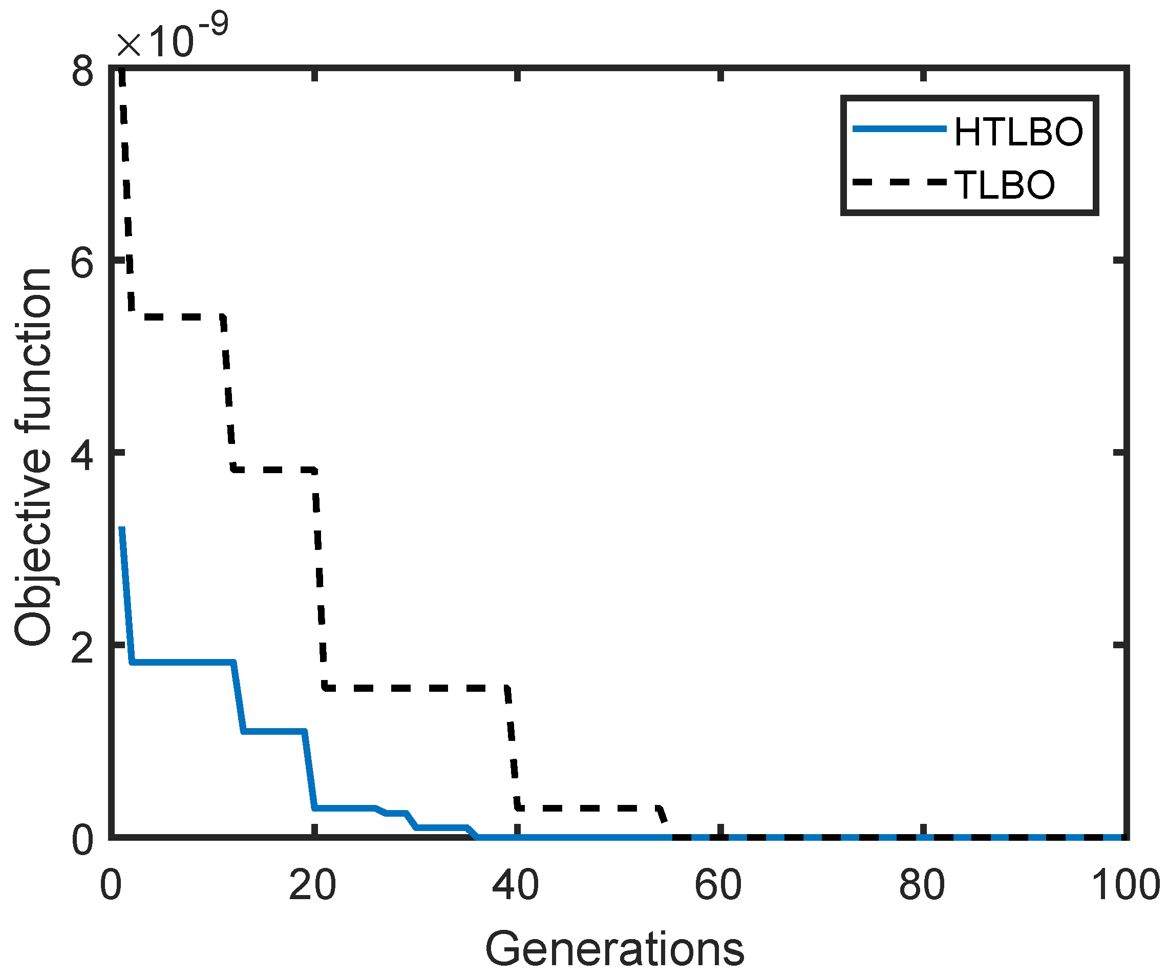 Energies 14 07312 g011