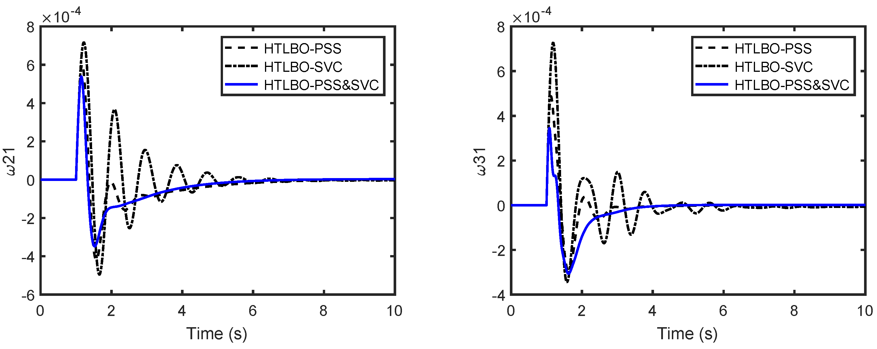 Energies 14 07312 g012