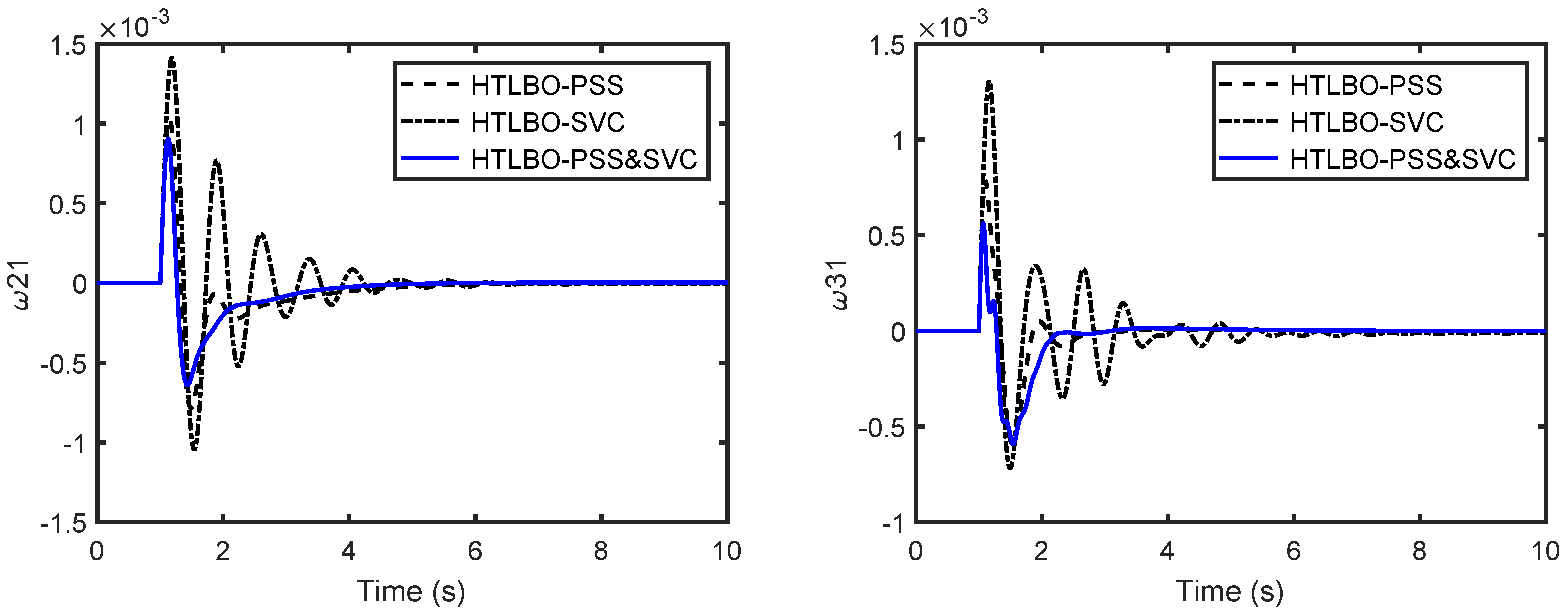 Energies 14 07312 g013