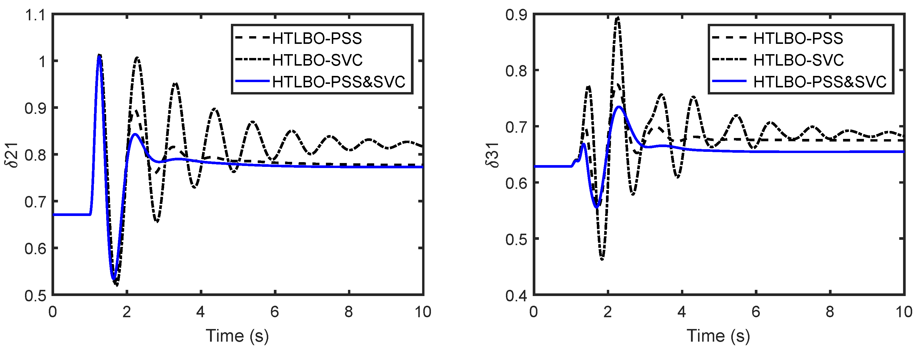 Energies 14 07312 g016