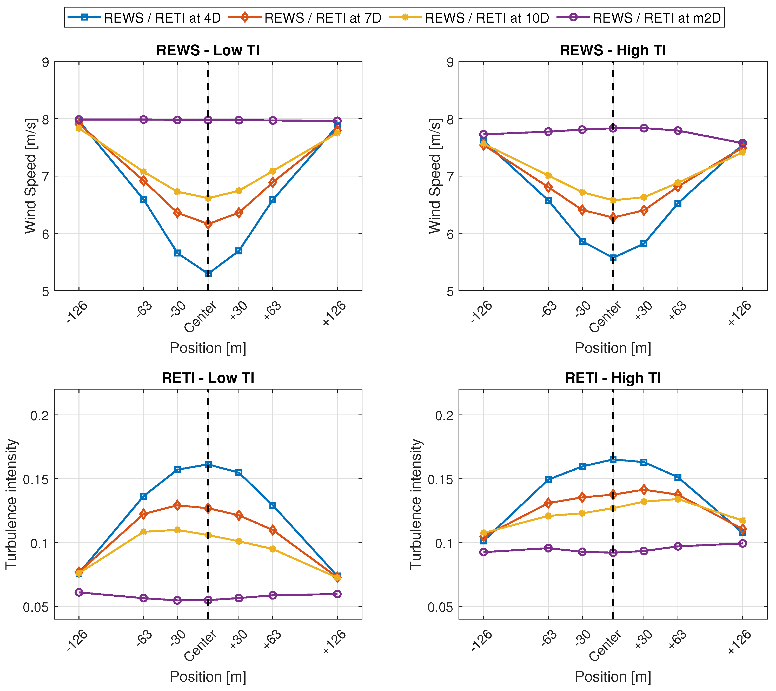 Energies 14 07313 g005