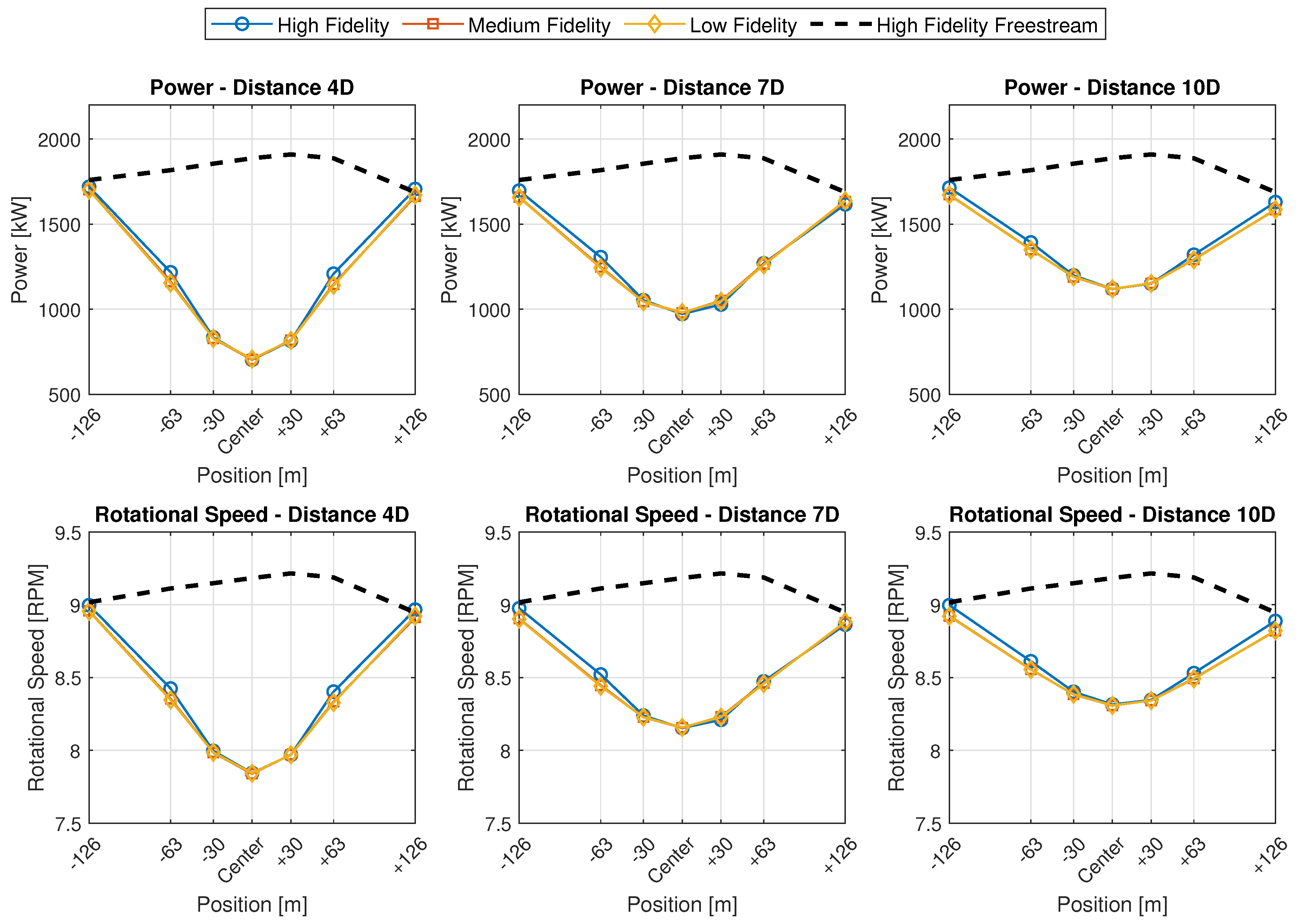 Energies 14 07313 g007