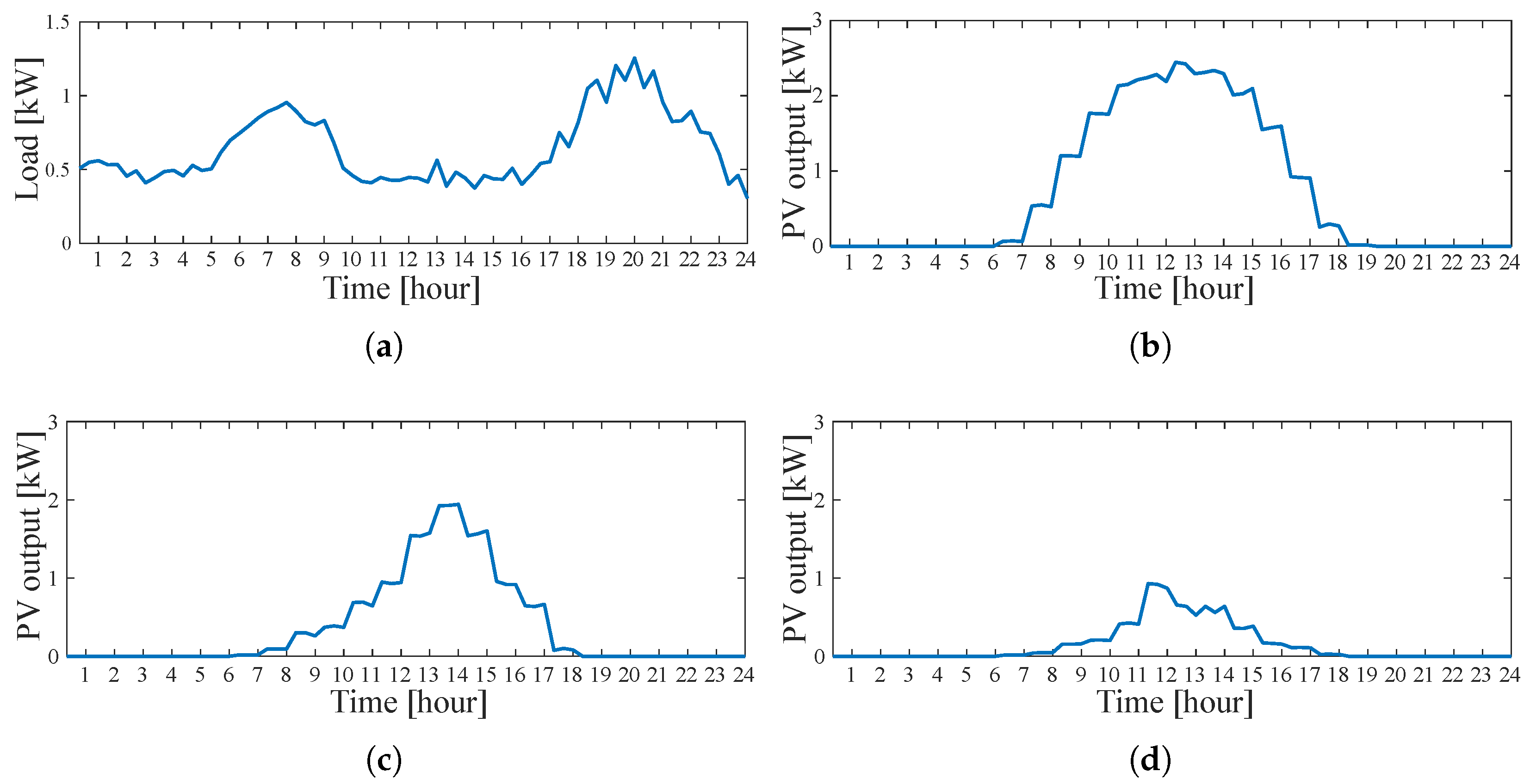 Energies 14 07314 g003