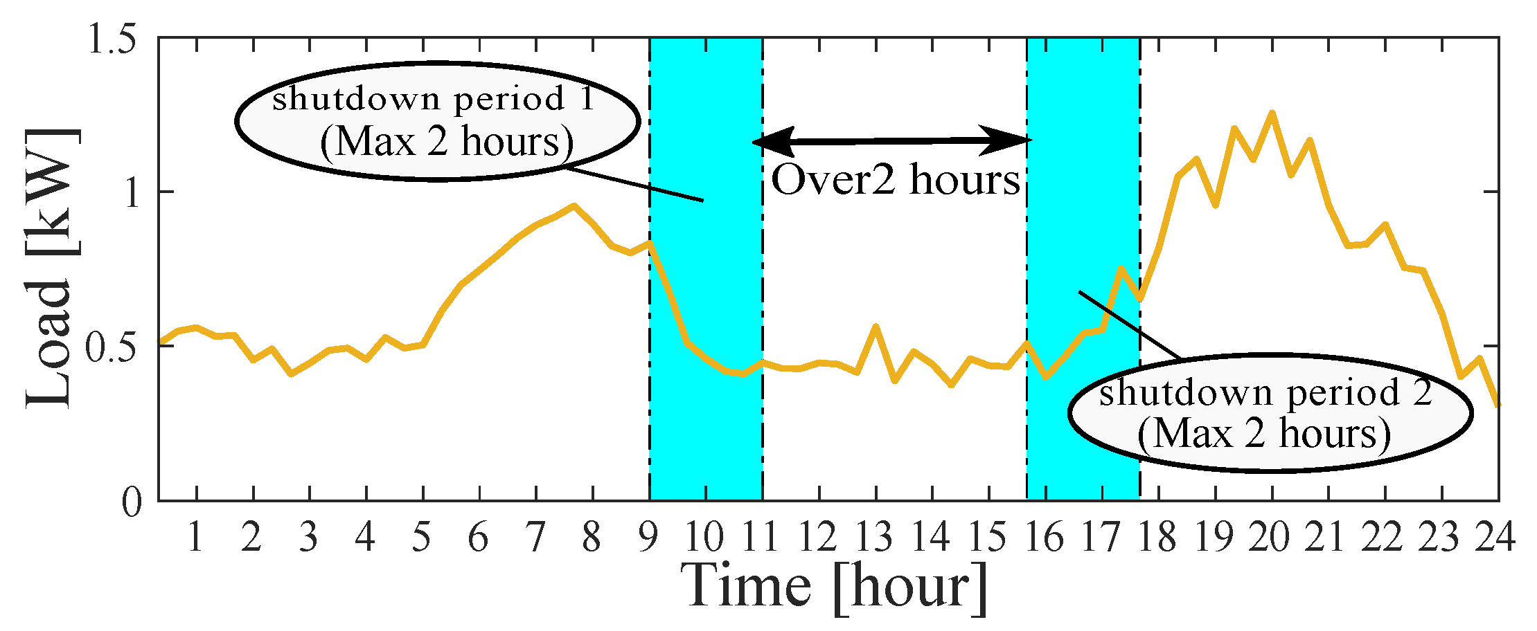 Energies 14 07314 g004